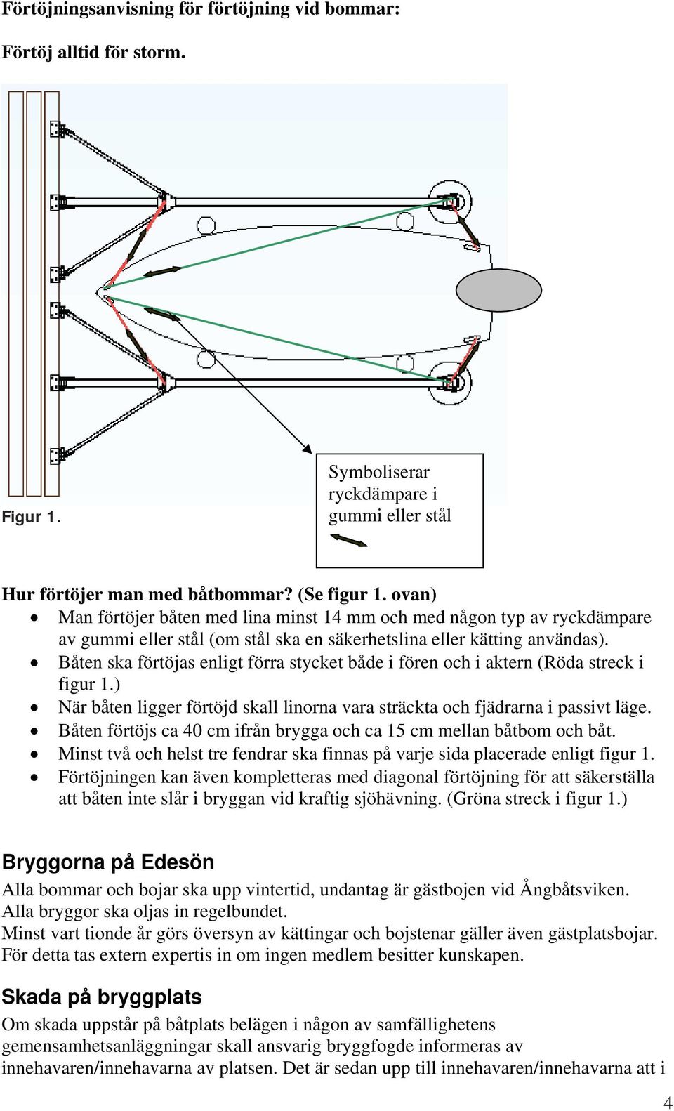 Båten ska förtöjas enligt förra stycket både i fören och i aktern (Röda streck i figur 1.) När båten ligger förtöjd skall linorna vara sträckta och fjädrarna i passivt läge.