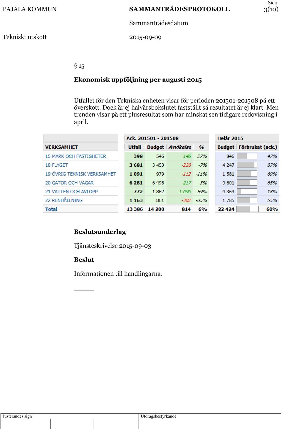 Dock är ej halvårsbokslutet fastställt så resultatet är ej klart.