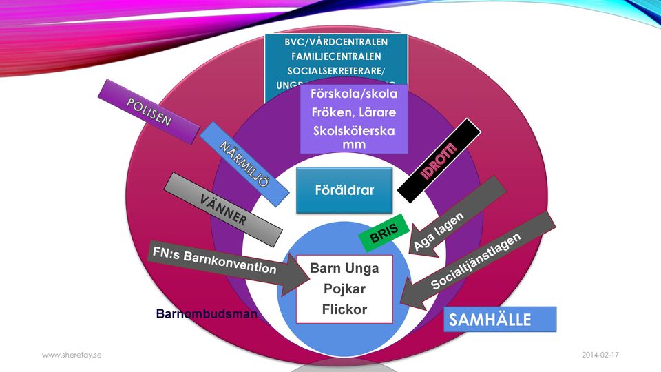 Förskola/skola Fröken, Lärare Skolsköterska mm