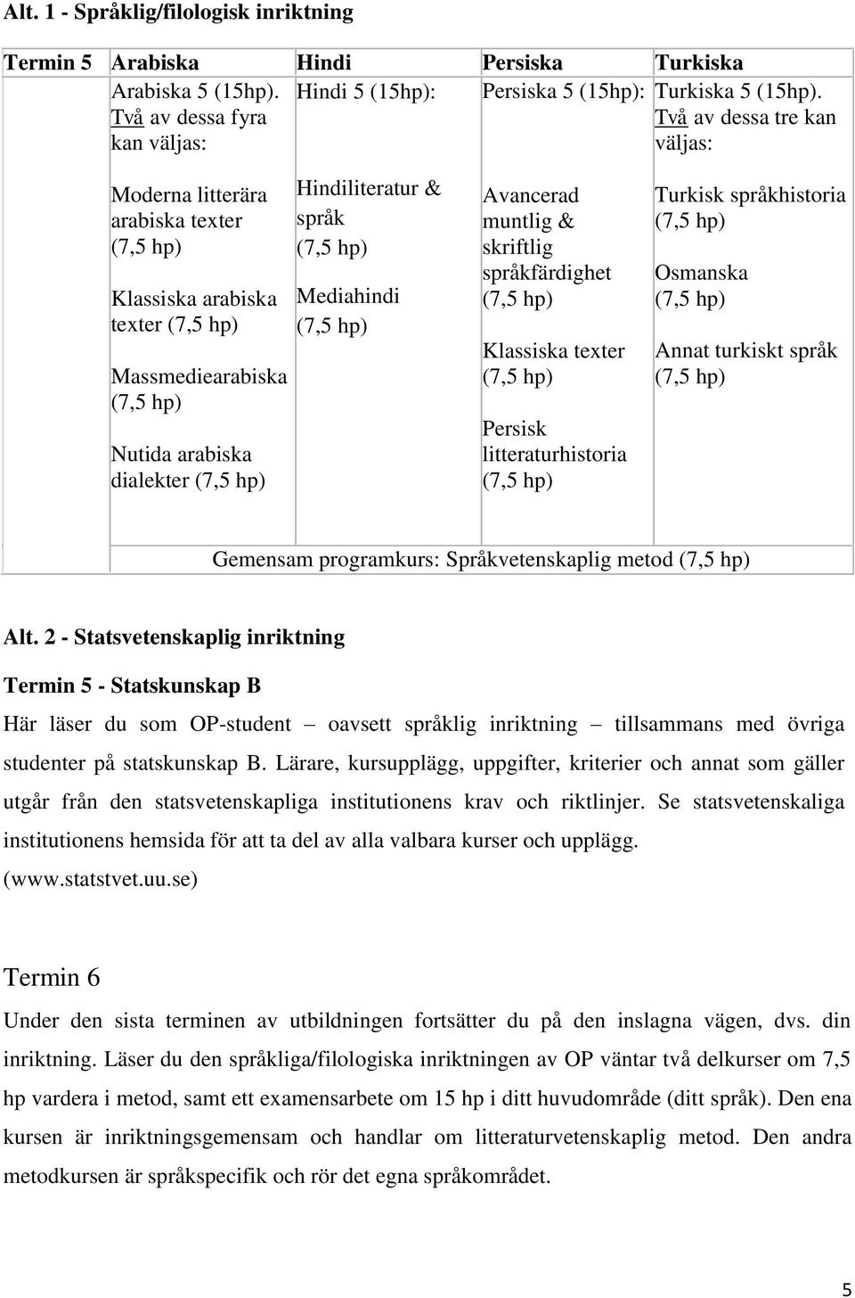 texter Persisk litteraturhistoria Turkisk språkhistoria Osmanska Annat turkiskt språk Gemensam programkurs: Språkvetenskaplig metod Alt.