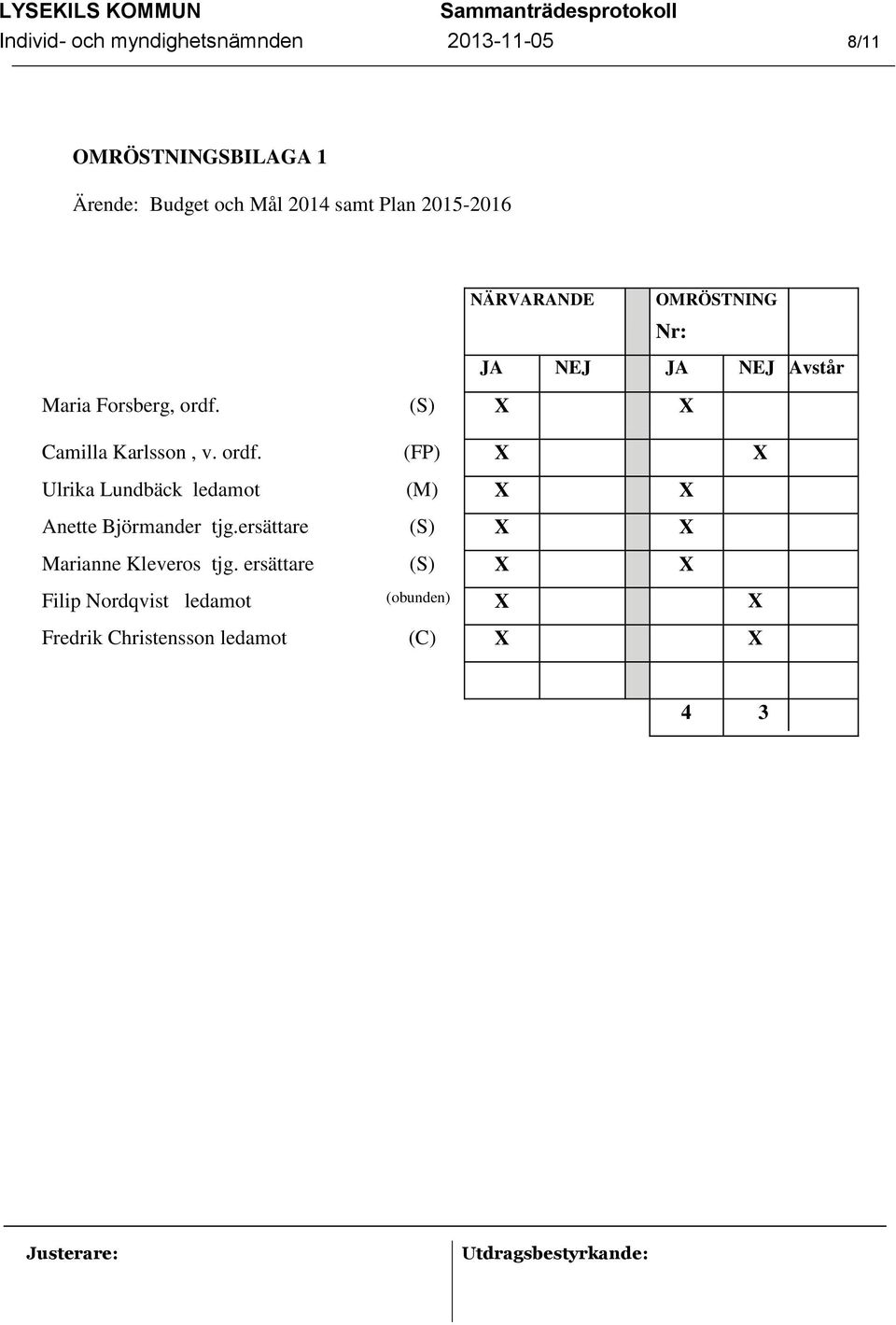 (S) X X Camilla Karlsson, v. ordf. (FP) X X Ulrika Lundbäck ledamot (M) X X Anette Björmander tjg.