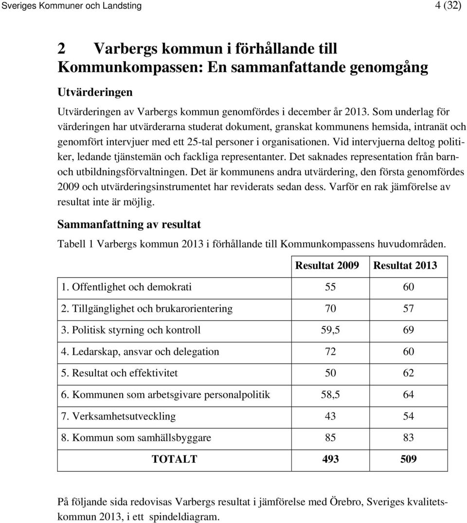 Vid intervjuerna deltog politiker, ledande tjänstemän och fackliga representanter. Det saknades representation från barnoch utbildningsförvaltningen.