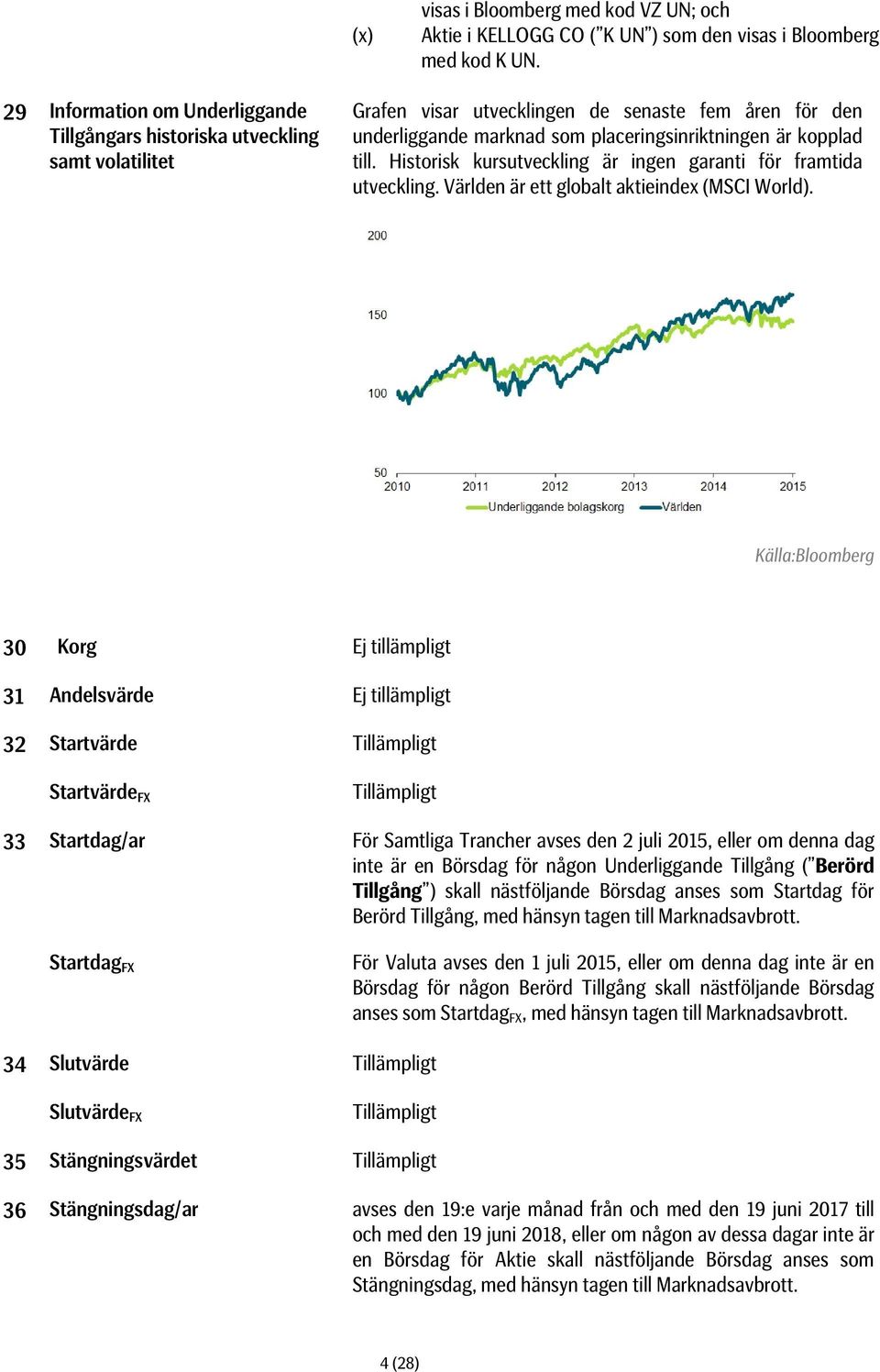 till. Historisk kursutveckling är ingen garanti för framtida utveckling. Världen är ett globalt aktieindex (MSCI World).