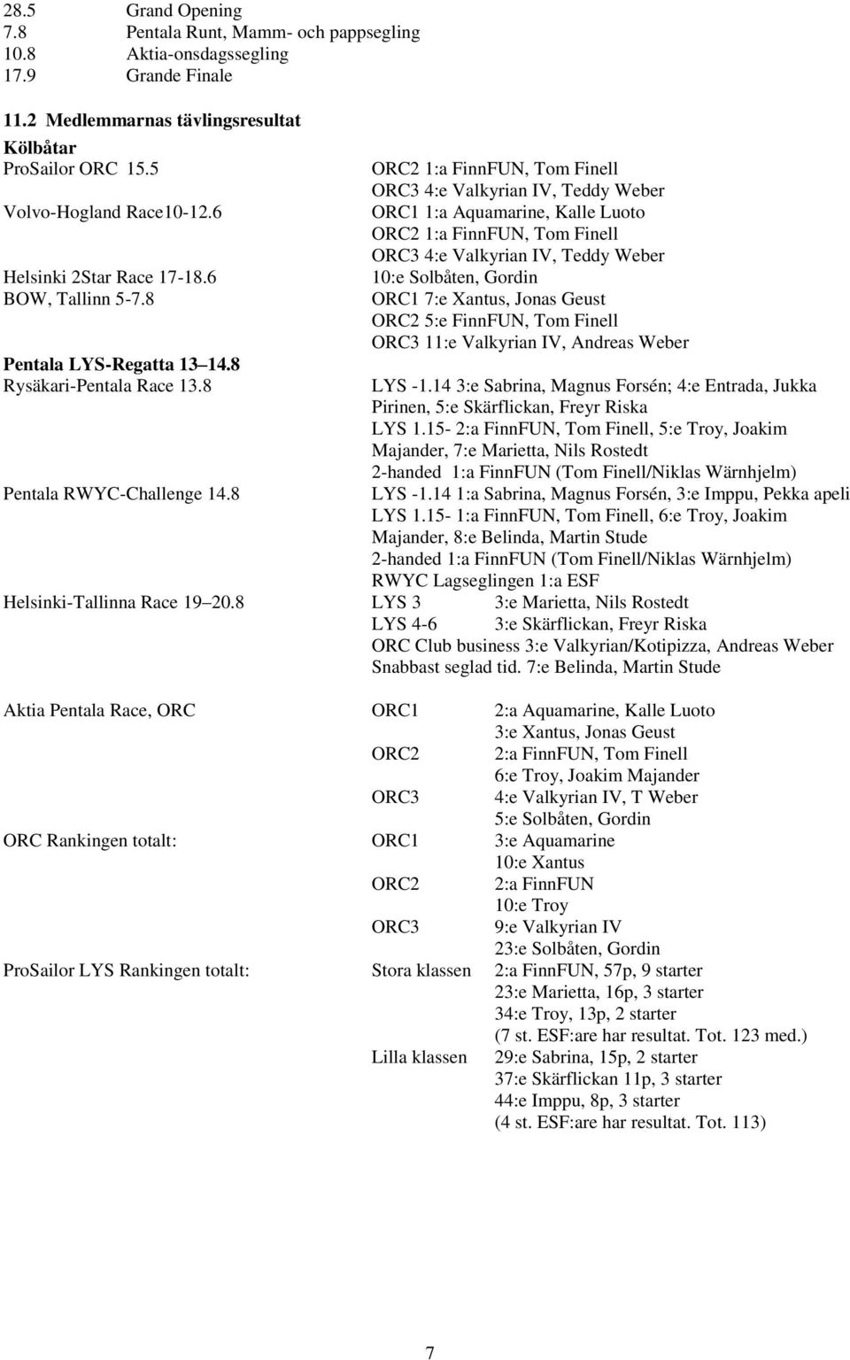 8 ORC2 1:a FinnFUN, Tom Finell ORC3 4:e Valkyrian IV, Teddy Weber ORC1 1:a Aquamarine, Kalle Luoto ORC2 1:a FinnFUN, Tom Finell ORC3 4:e Valkyrian IV, Teddy Weber 10:e Solbåten, Gordin ORC1 7:e