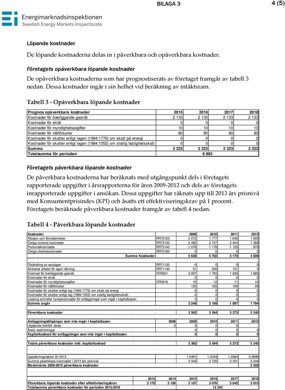 Tabell 3 - Opåverkbara löpande kostnader Prognos opåverkbara kostnader 2015 2016 2017 2018 Kostnader för överliggande gasnät 2 133 2 133 2 133 2 133 Kostnader för elnät Kostnader för