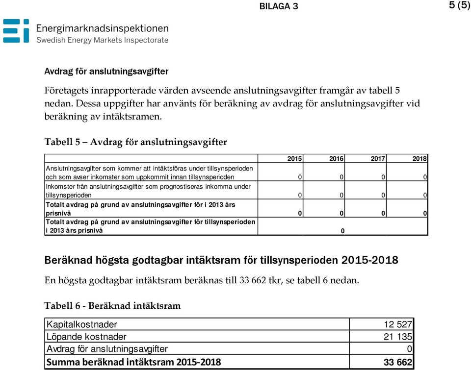 Tabell 5 Avdrag för anslutningsavgifter 2015 2016 2017 2018 Anslutningsavgifter som kommer att intäktsföras under tillsynsperioden och som avser inkomster som uppkommit innan tillsynsperioden