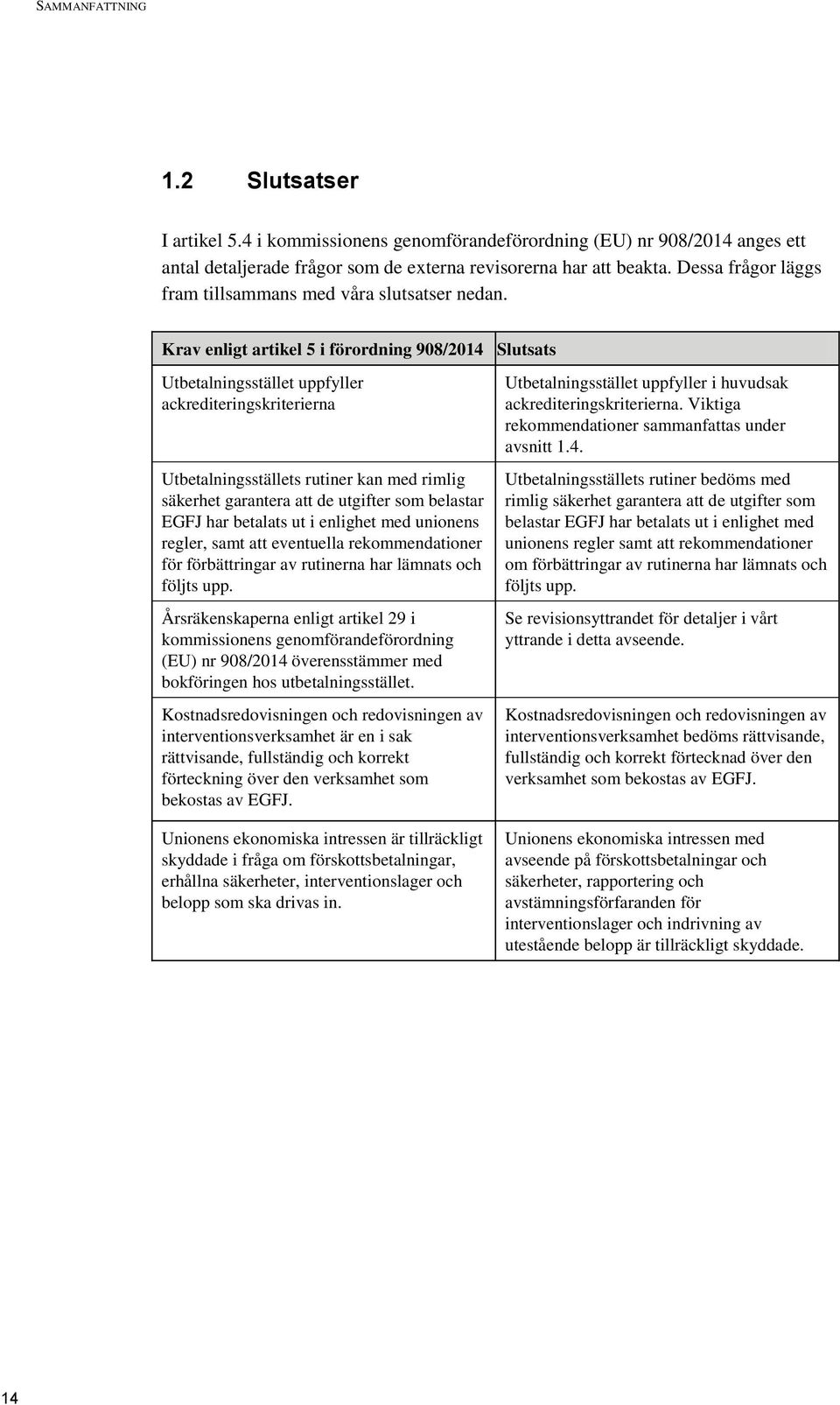 Krav enligt artikel 5 i förordning 908/2014 Slutsats Utbetalningsstället uppfyller ackrediteringskriterierna Utbetalningsställets rutiner kan med rimlig säkerhet garantera att de utgifter som