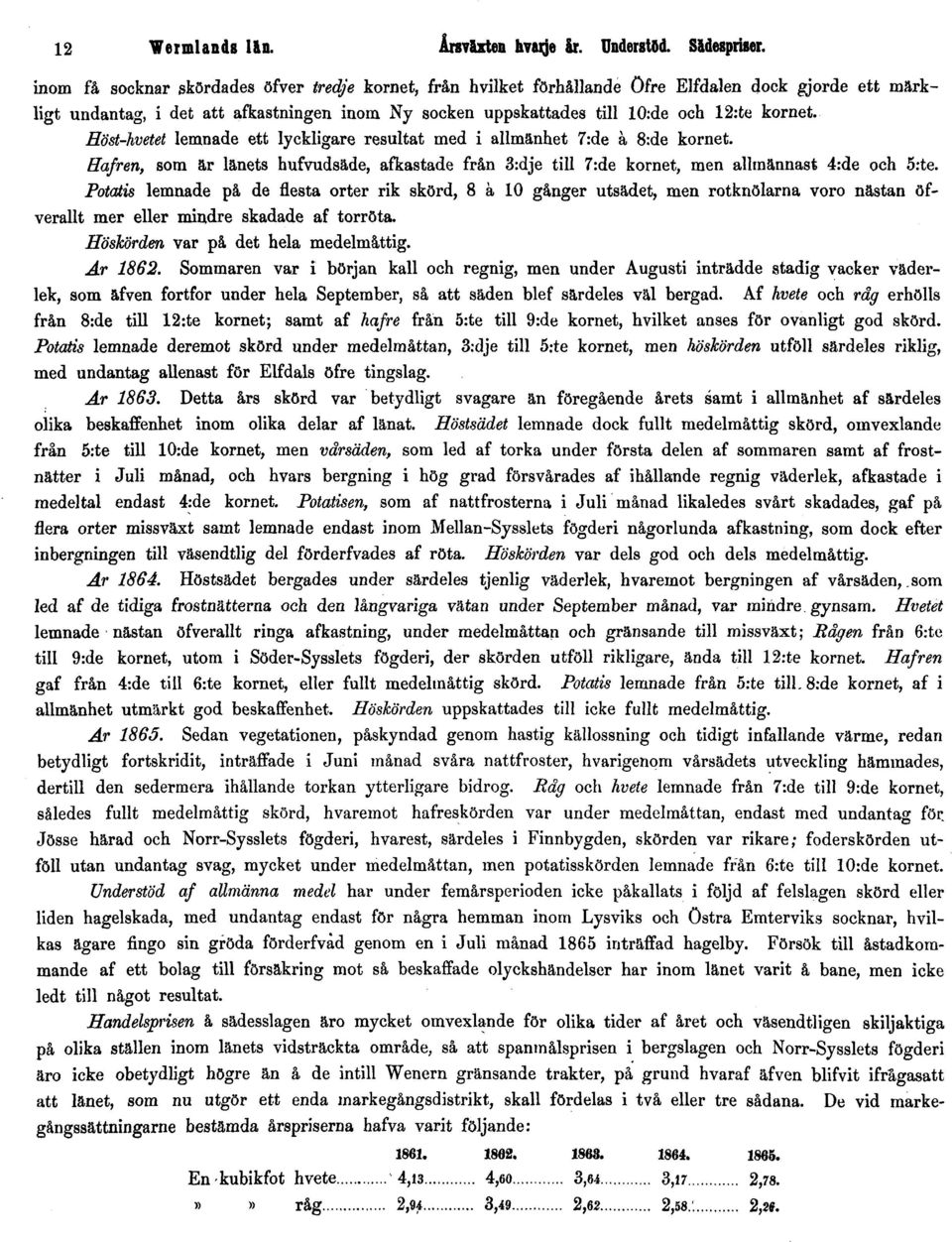 Höst-hvetet lemnade ett lyckligare resultat med i allmänhet 7:de a 8:de kornet. Hafren, som är länets hufvudsäde, afkastade från 3:dje till 7:de kornet, men allmännast 4:de och 5:te.