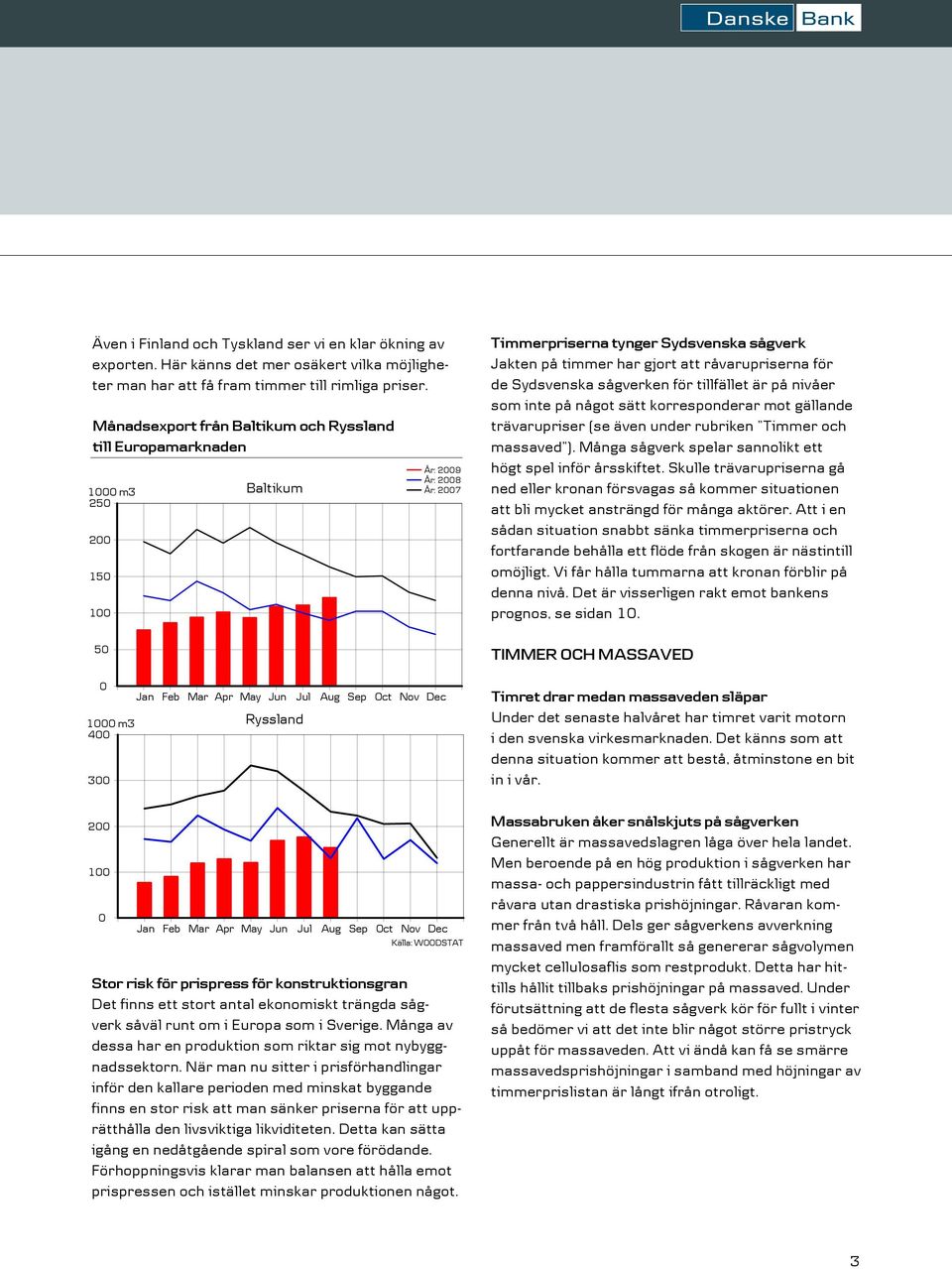 År: 2007 Jan Feb Mar Apr May Jun Jul Aug Sep Oct Nov Dec Källa: WOODSTAT Stor risk för prispress för konstruktionsgran Det finns ett stort antal ekonomiskt trängda sågverk såväl runt om i Europa som