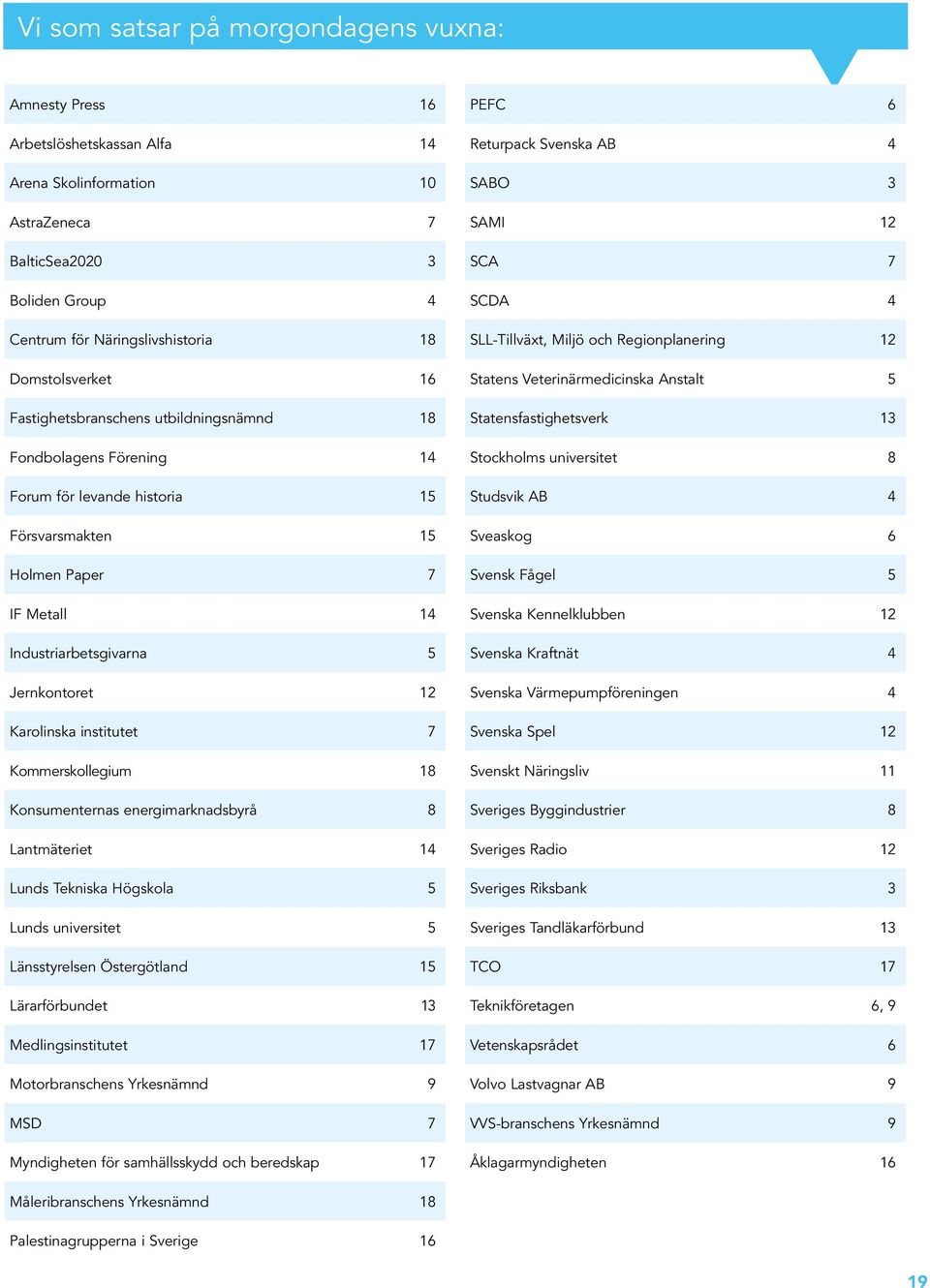 Karolinska institutet 7 Kommerskollegium 18 Konsumenternas energimarknadsbyrå 8 Lantmäteriet 14 Lunds Tekniska Högskola 5 Lunds universitet 5 Länsstyrelsen Östergötland 15 Lärarförbundet 13