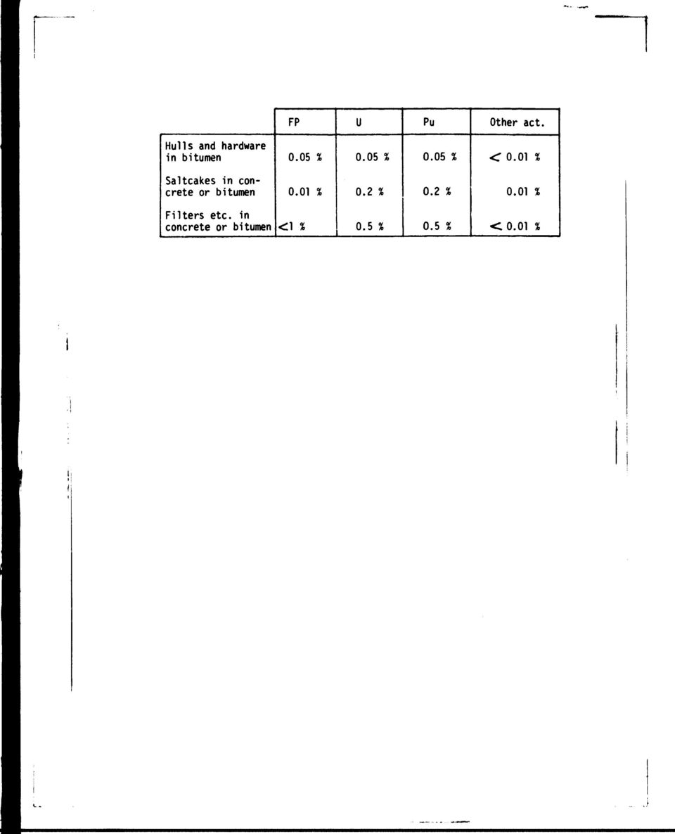 01 % Saltcakes in concrete or bitumen 0. 01 % 0.