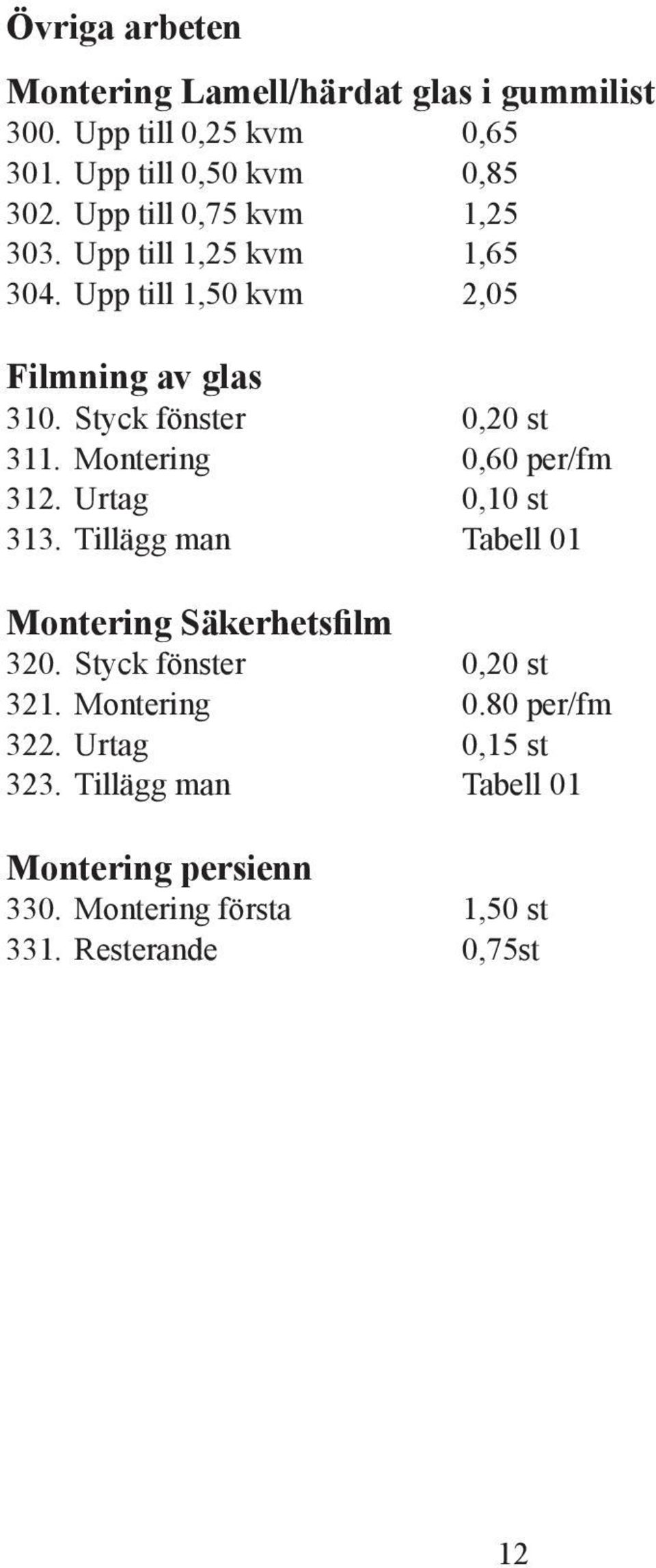 Montering 0,60 per/fm 312. Urtag 0,10 st 313. Tillägg man Tabell 01 Montering Säkerhetsfilm 320. Styck fönster 0,20 st 321.