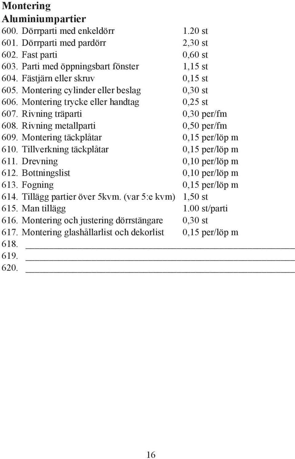 Rivning metallparti 0,50 per/fm 609. Montering täckplåtar 0,15 per/löp m 610. Tillverkning täckplåtar 0,15 per/löp m 611. Drevning 0,10 per/löp m 612. Bottningslist 0,10 per/löp m 613.