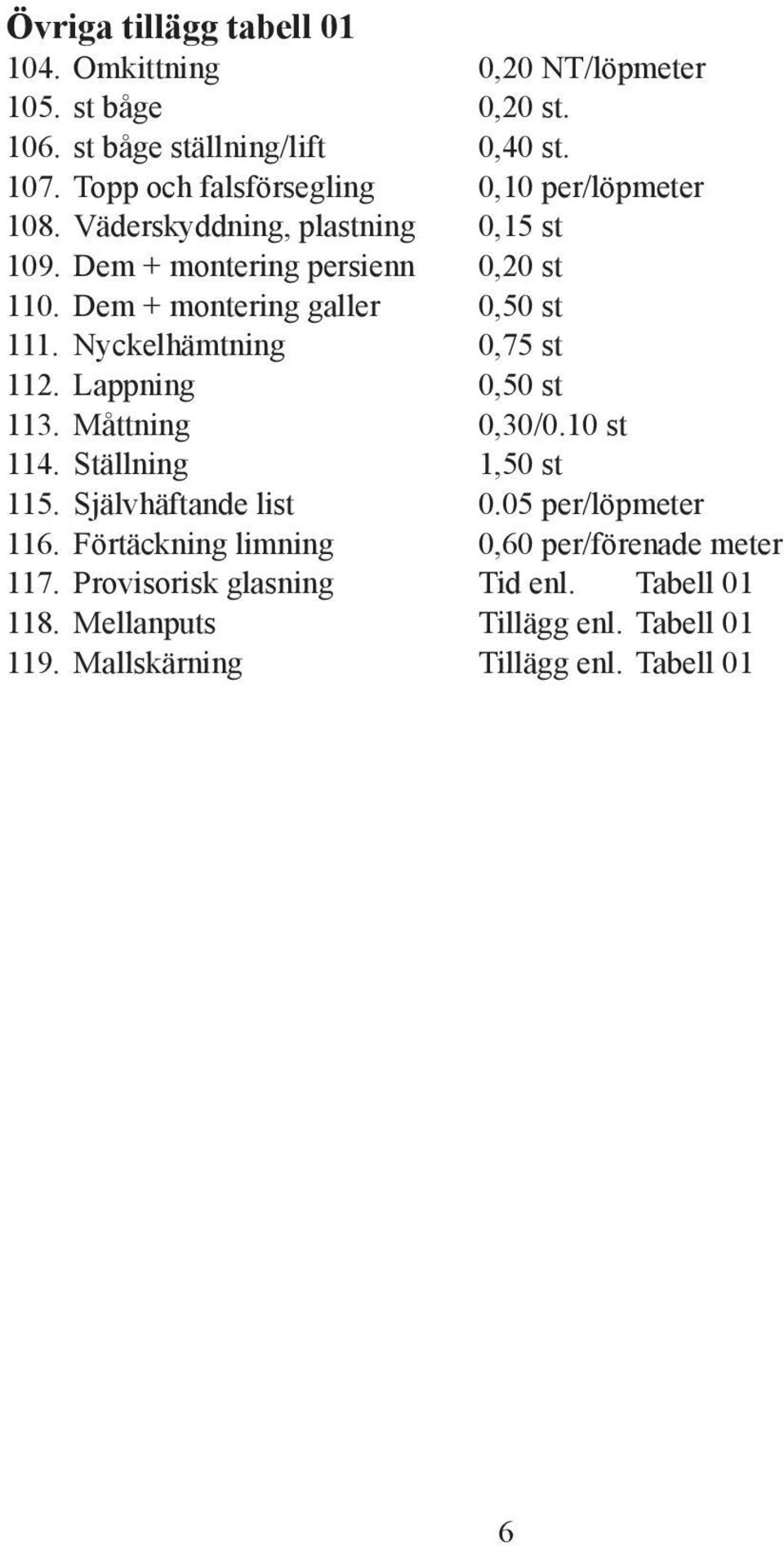Dem + montering galler 0,50 st 111. Nyckelhämtning 0,75 st 112. Lappning 0,50 st 113. Måttning 0,30/0.10 st 114. Ställning 1,50 st 115.