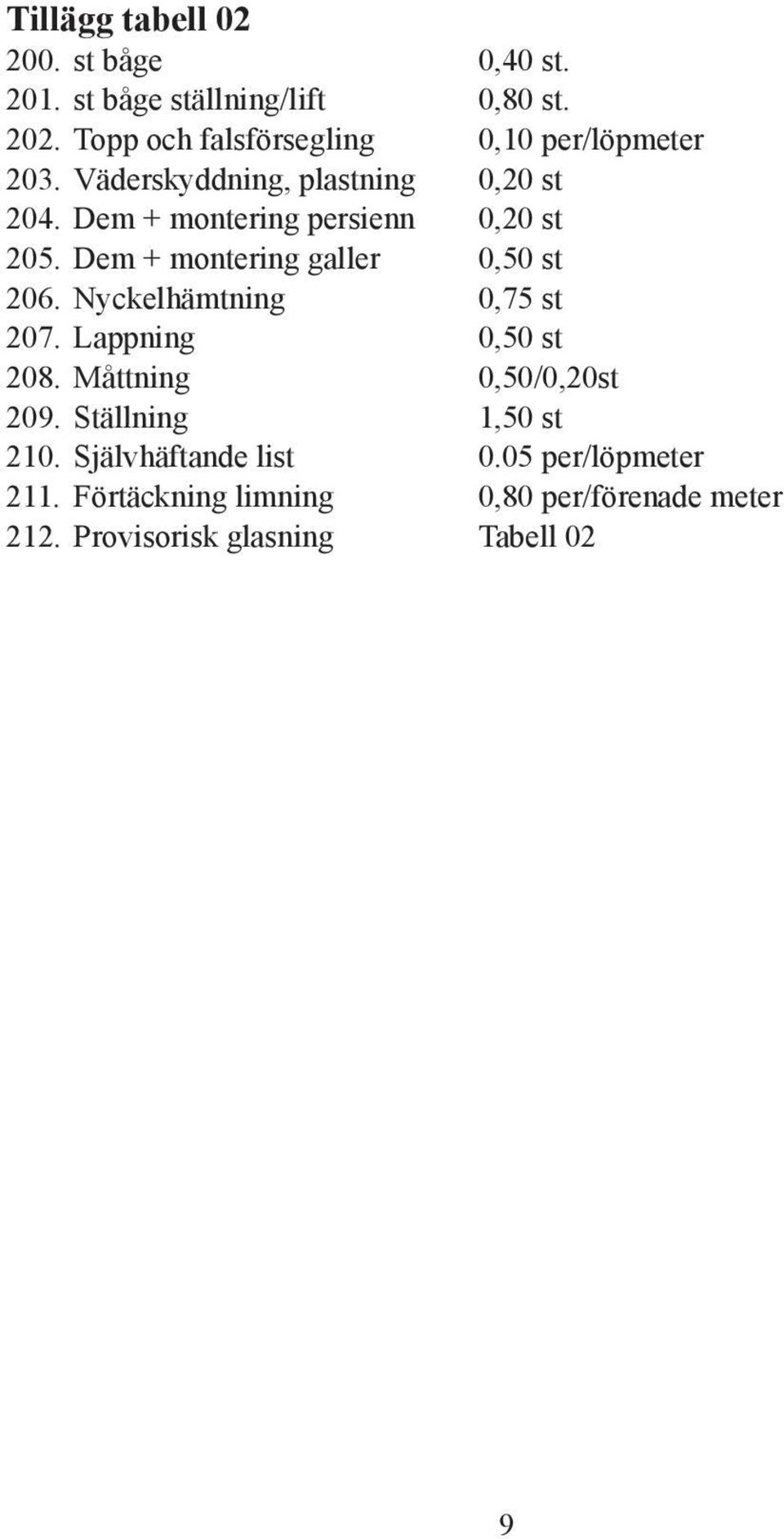 Dem + montering persienn 0,20 st 205. Dem + montering galler 0,50 st 206. Nyckelhämtning 0,75 st 207.