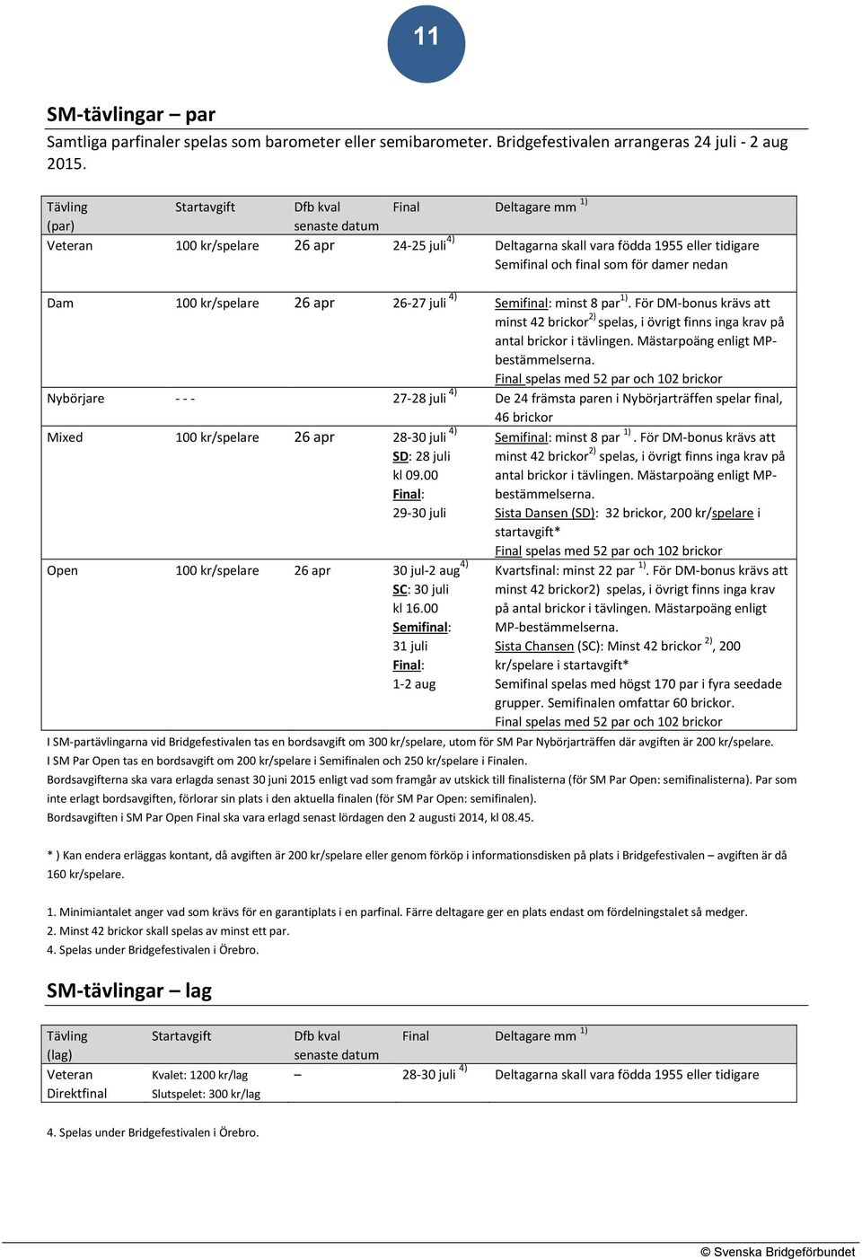nedan Dam 100 kr/spelare 26 apr 26-27 juli 4) Semifinal: minst 8 par 1). För DM-bonus krävs att minst 42 brickor 2) spelas, i övrigt finns inga krav på antal brickor i tävlingen.