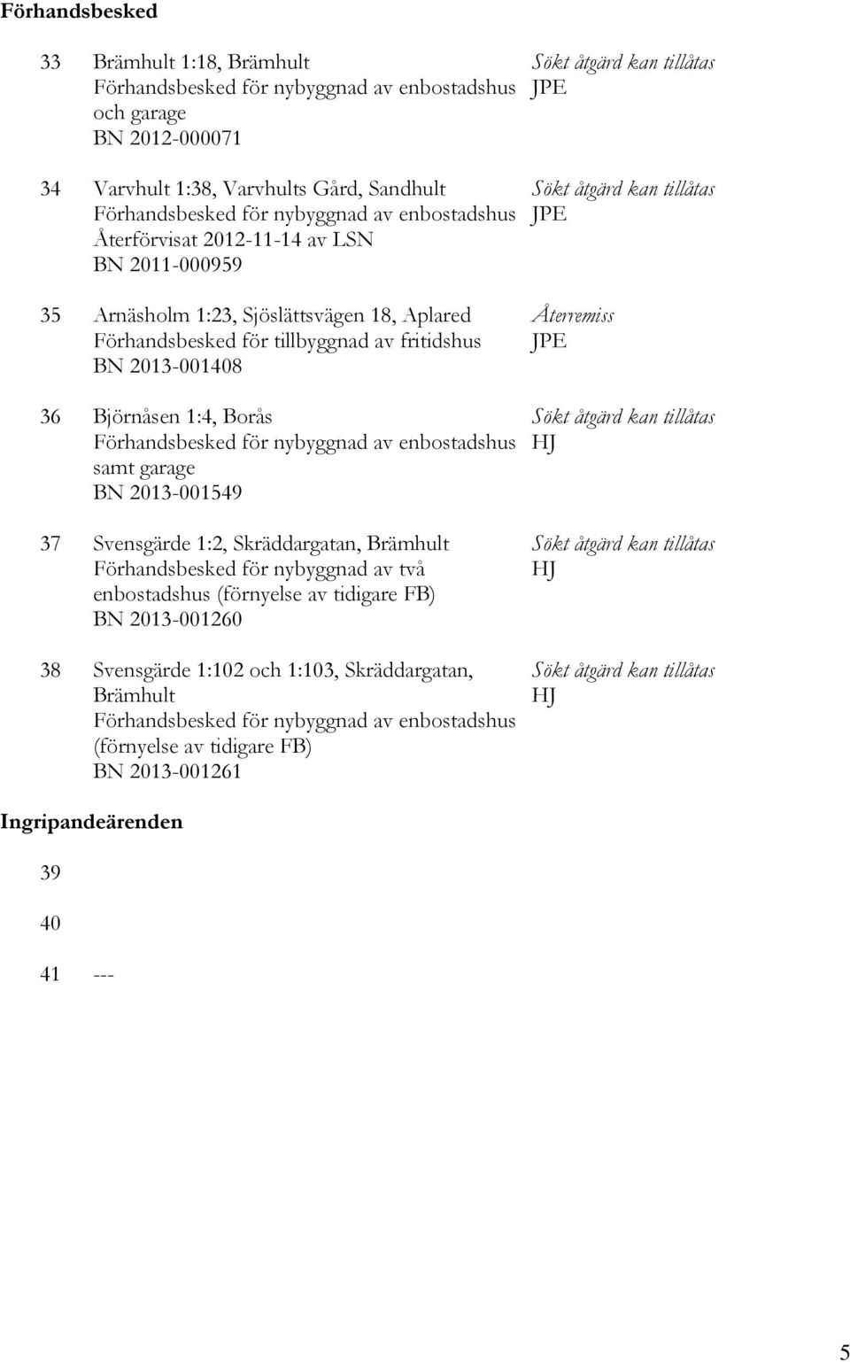 fritidshus JPE BN 2013-001408 36 Björnåsen 1:4, Borås Sökt åtgärd kan tillåtas Förhandsbesked för nybyggnad av enbostadshus samt garage BN 2013-001549 37 Svensgärde 1:2, Skräddargatan, Brämhult Sökt
