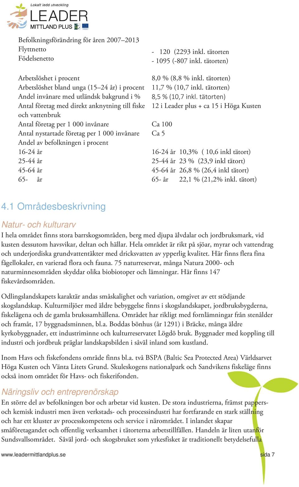 000 invånare Ca 100 Antal nystartade företag per 1 000 invånare Ca 5 Andel av beflkningen i prcent 16-24 år 25-44 år 45-64 år 65- år 8,0 % (8,8 % inkl. tätrten) 11,7 % (10,7 inkl.