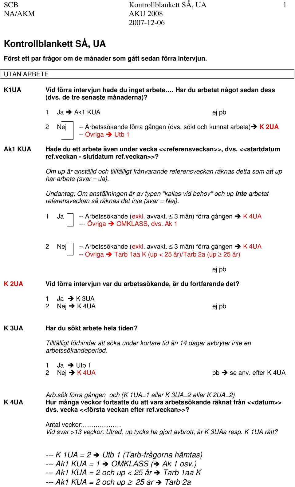 sökt och kunnat arbeta) K 2UA -- Övriga Utb 1 Ak1 KUA Hade du ett arbete även under vecka <<referensveckan>>,