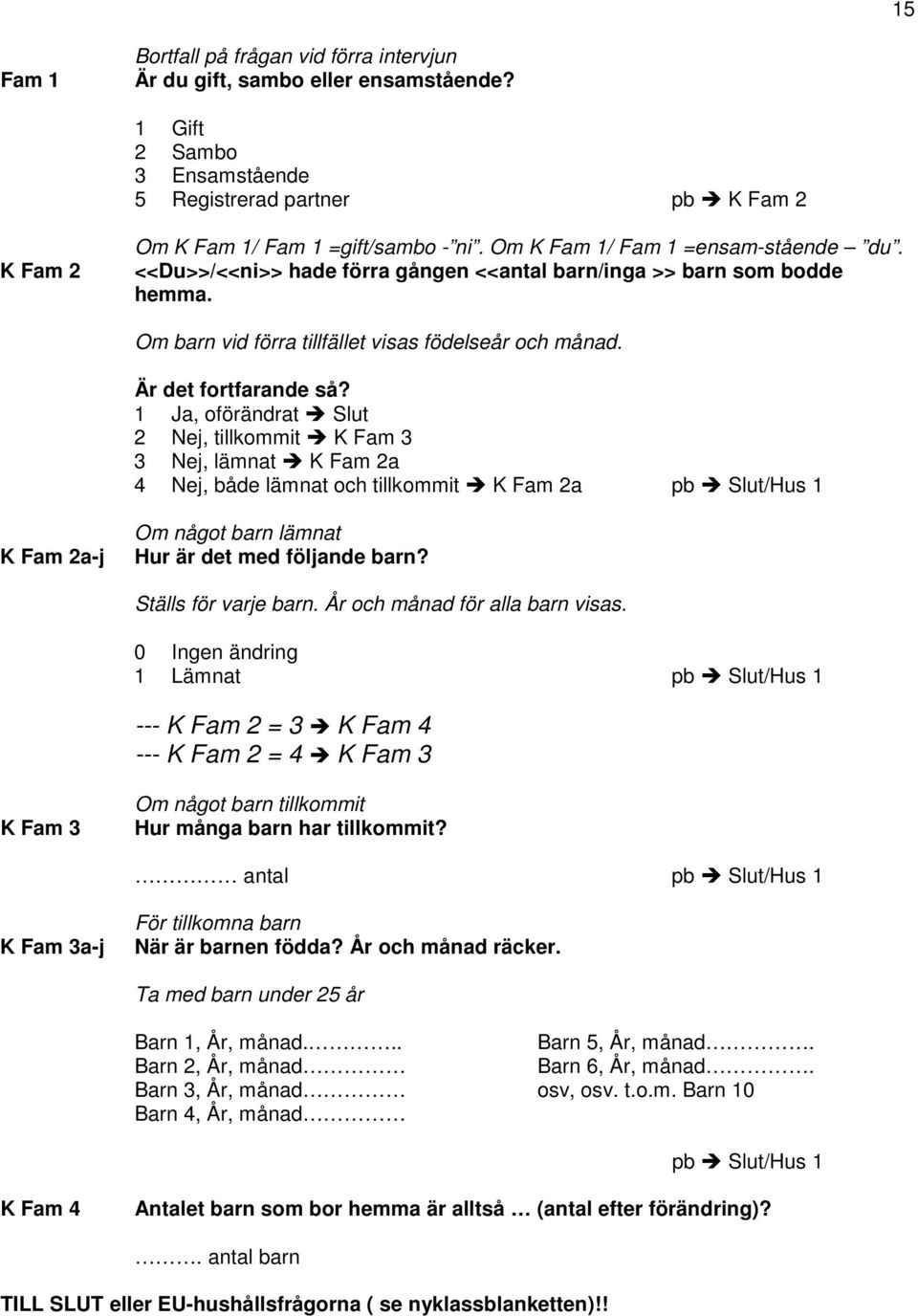 , oförändrat Slut 2 Nej, tillkommit K Fam 3 3 Nej, lämnat K Fam 2a 4 Nej, både lämnat och tillkommit K Fam 2a pb Slut/Hus 1 K Fam 2a-j Om något barn lämnat Hur är det med följande barn?