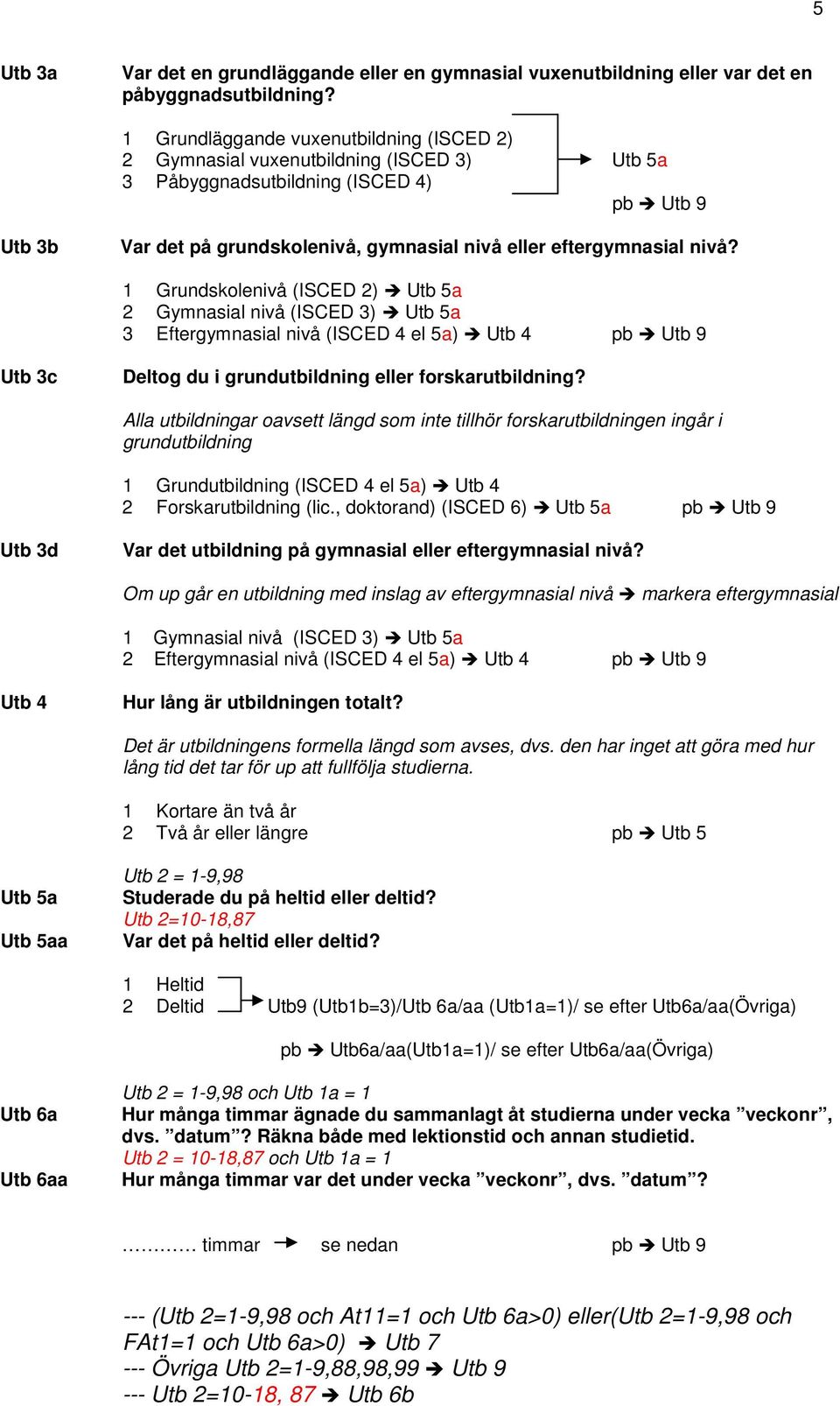 nivå? 1 Grundskolenivå (ISCED 2) Utb 5a 2 Gymnasial nivå (ISCED 3) Utb 5a 3 Eftergymnasial nivå (ISCED 4 el 5a) Utb 4 pb Utb 9 Utb 3c Deltog du i grundutbildning eller forskarutbildning?