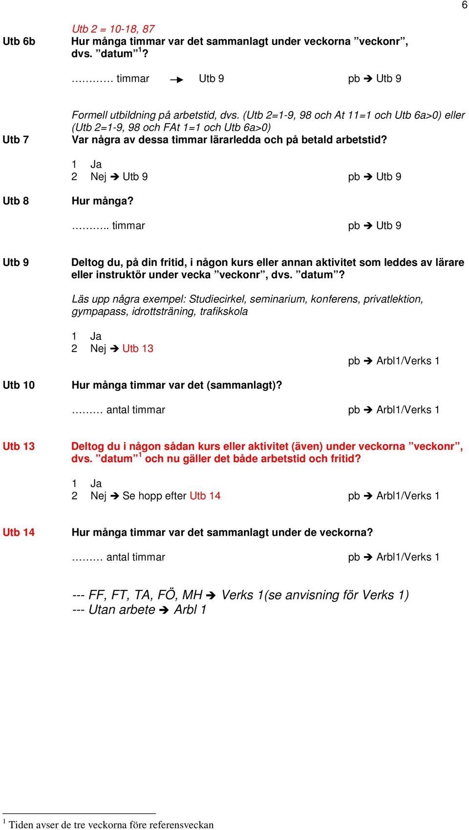 .. timmar pb Utb 9 Utb 9 Deltog du, på din fritid, i någon kurs eller annan aktivitet som leddes av lärare eller instruktör under vecka veckonr, dvs. datum?