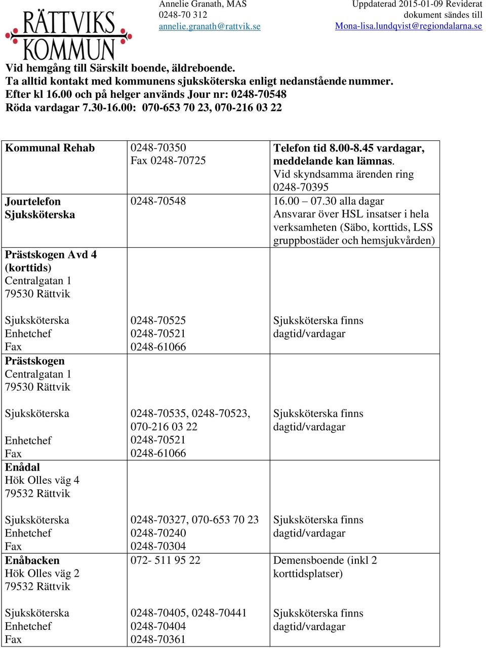 00: 070-653 70 23, 070-216 03 22 0248-70725 Prästskogen Avd 4 (korttids) Centralgatan 1 Prästskogen Centralgatan 1 Enådal Hök Olles väg 4 79532 Rättvik Enåbacken