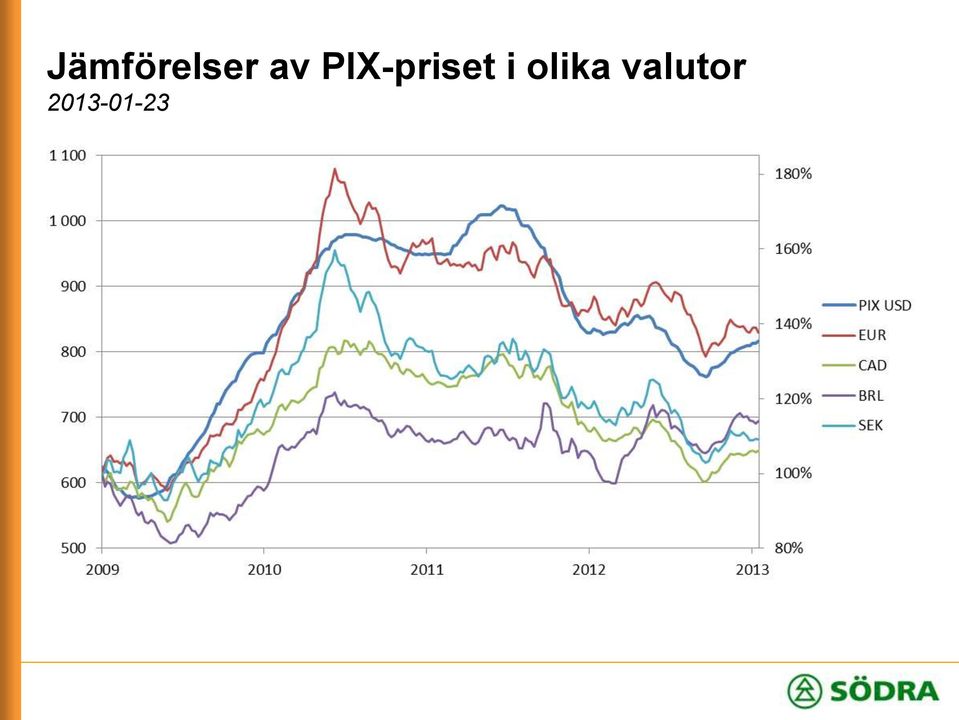 PIX-priset i