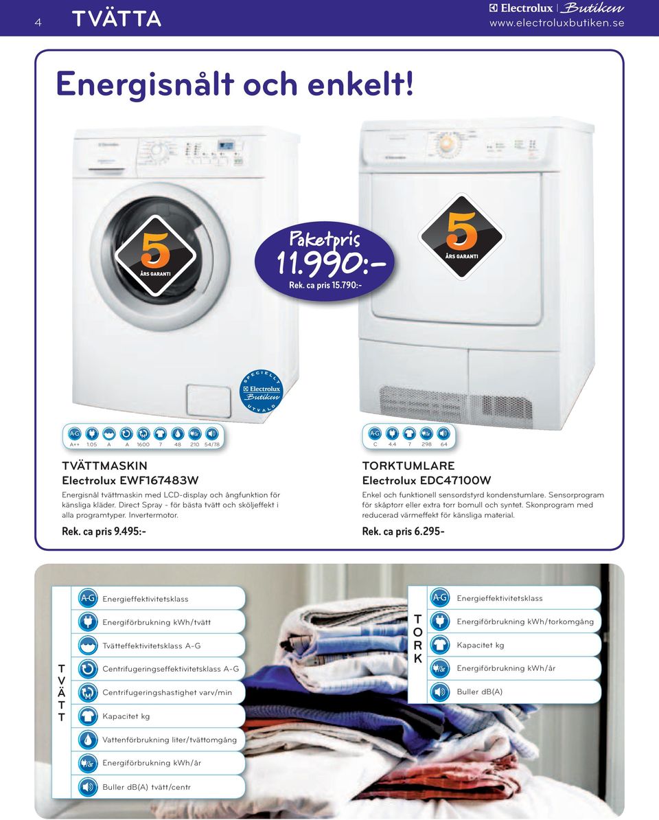 4 7 298 64 TORKTUMLARE Eecrox EDC47100W Enke och fnkione sensorsyr konensmre. Sensorprogrm för skåporr eer exr orr bom och syne. Skonprogrm me recer ärmeffek för känsig meri. Rek. c pris 6.