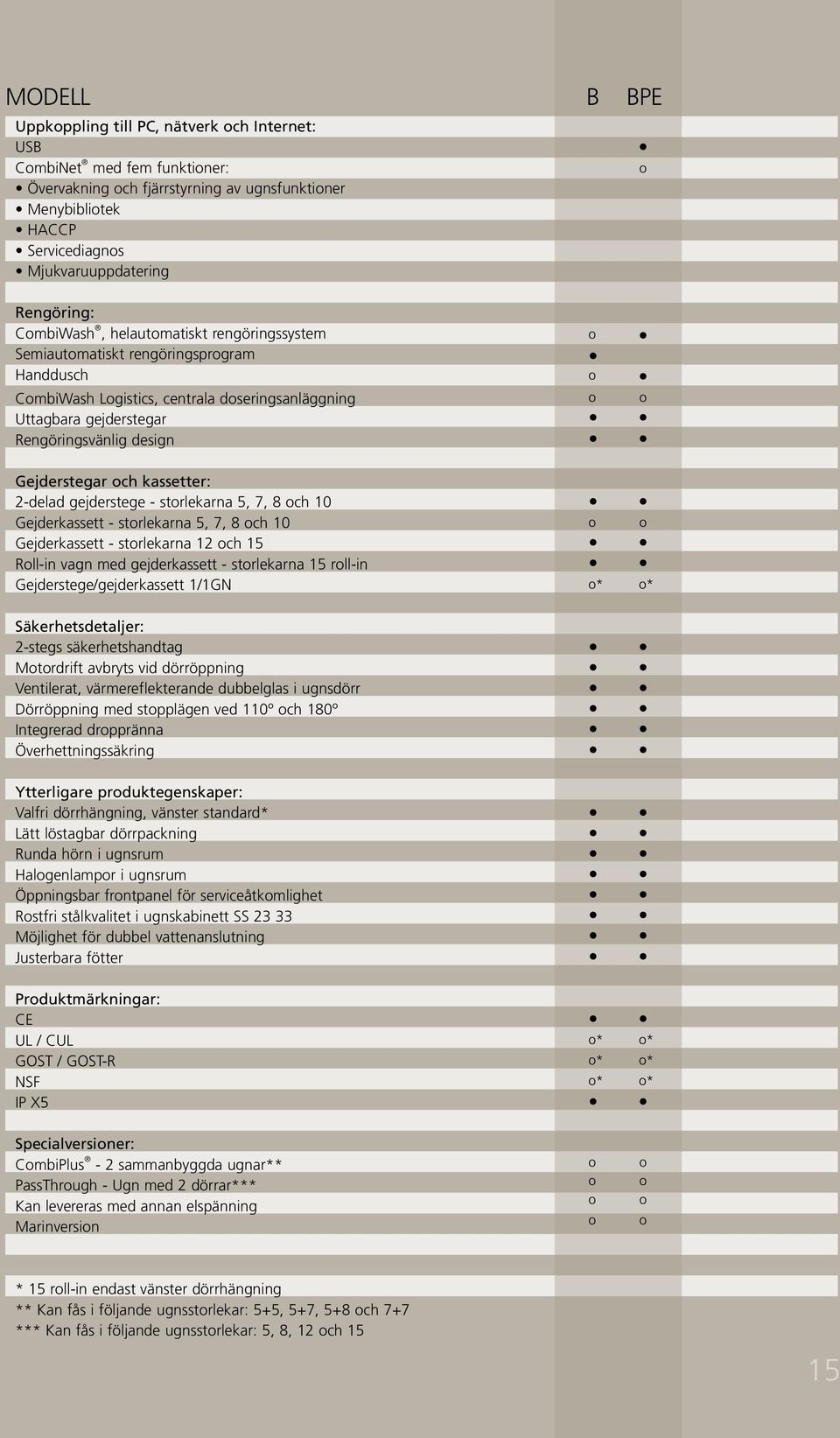 kassetter: 2-delad gejderstege - strlekarna 5, 7, 8 ch 10 Gejderkassett - strlekarna 5, 7, 8 ch 10 Gejderkassett - strlekarna 12 ch 15 Rll-in vagn med gejderkassett - strlekarna 15 rll-in