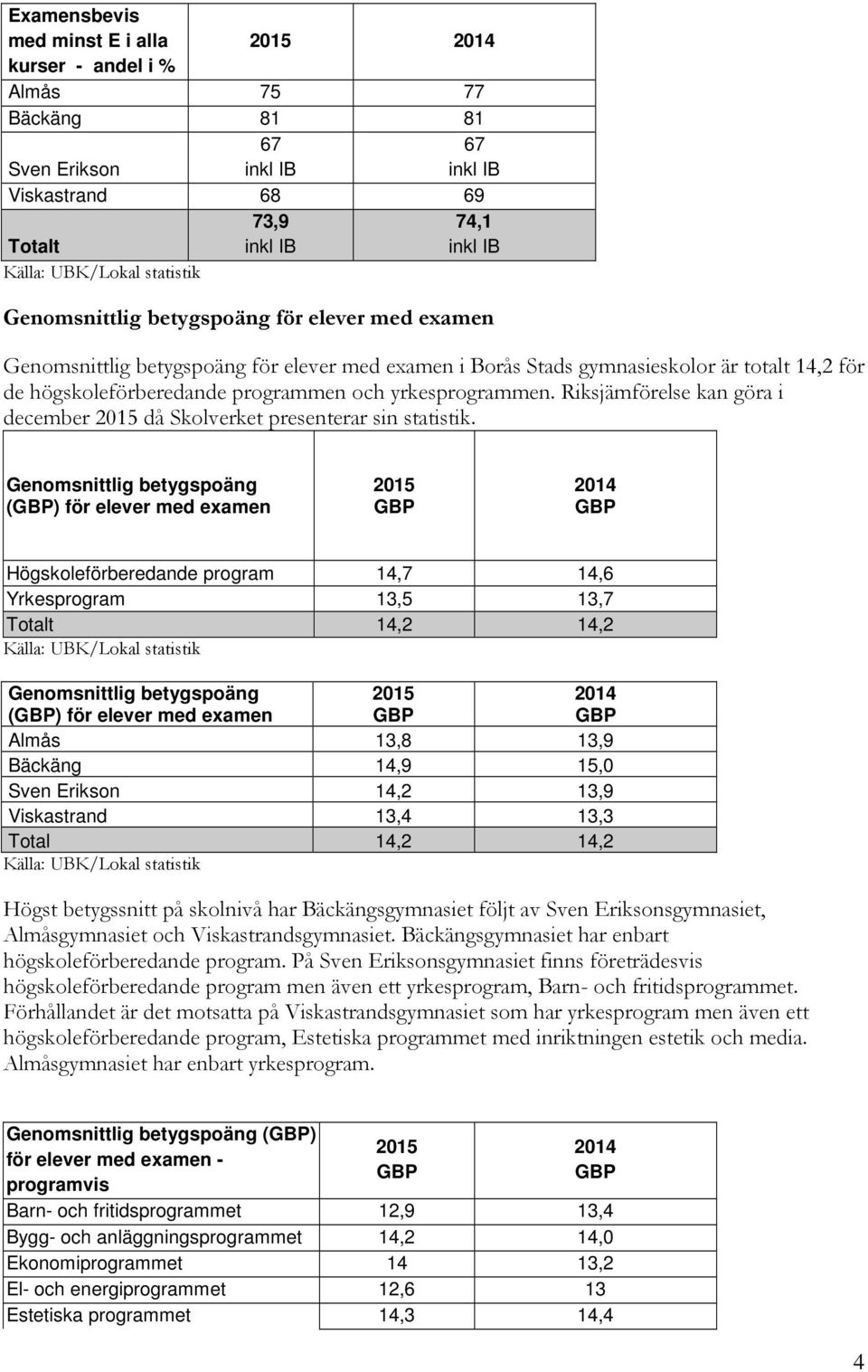 Riksjämförelse kan göra i december 2015 då Skolverket presenterar sin statistik.