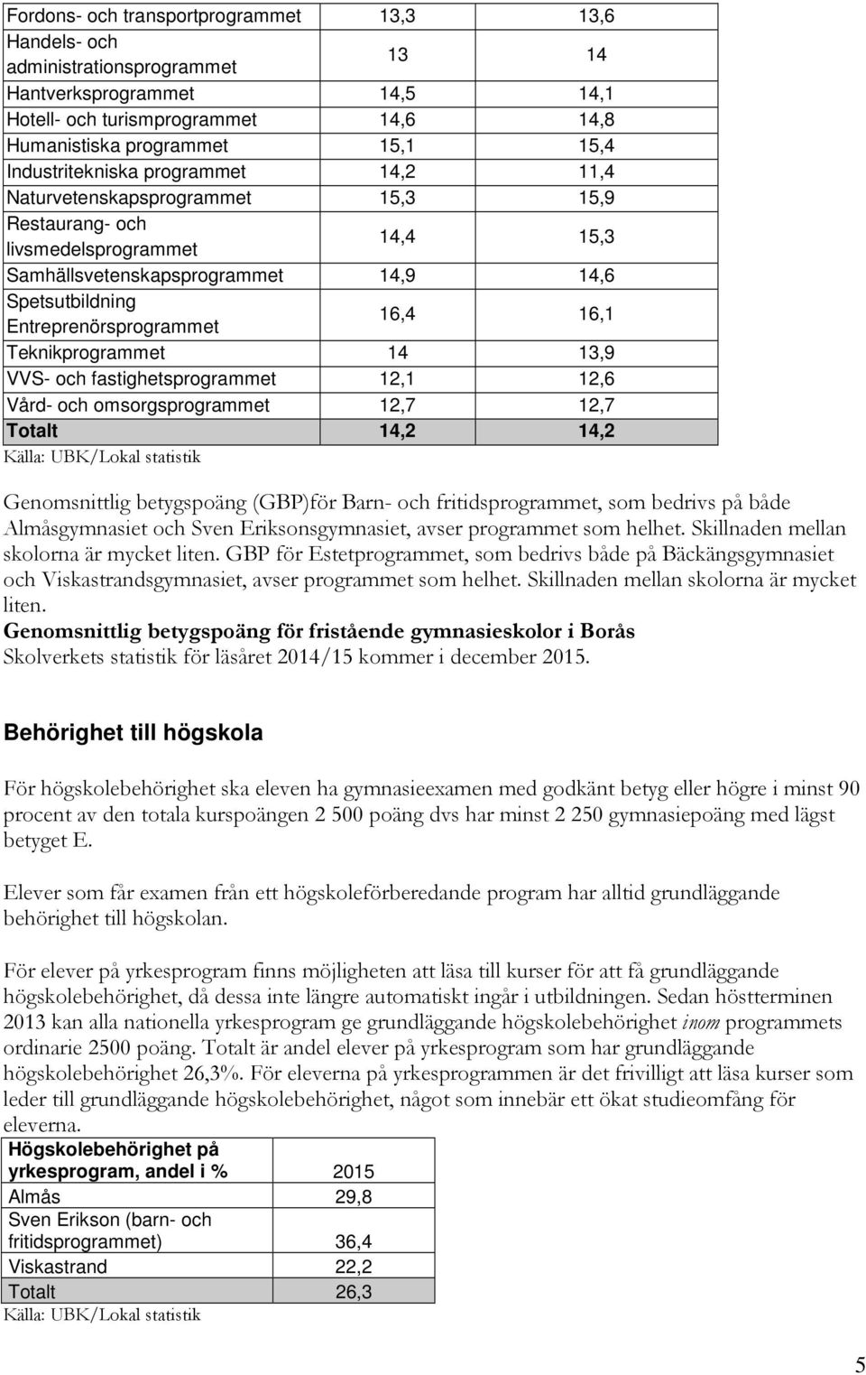 och omsorgsmet 12,7 12,7 Totalt 14,2 14,2 Genomsnittlig betygspoäng (GBP)för Barn- och fritidsmet, som bedrivs på både Almåsgymnasiet och Sven Eriksonsgymnasiet, avser met som helhet.