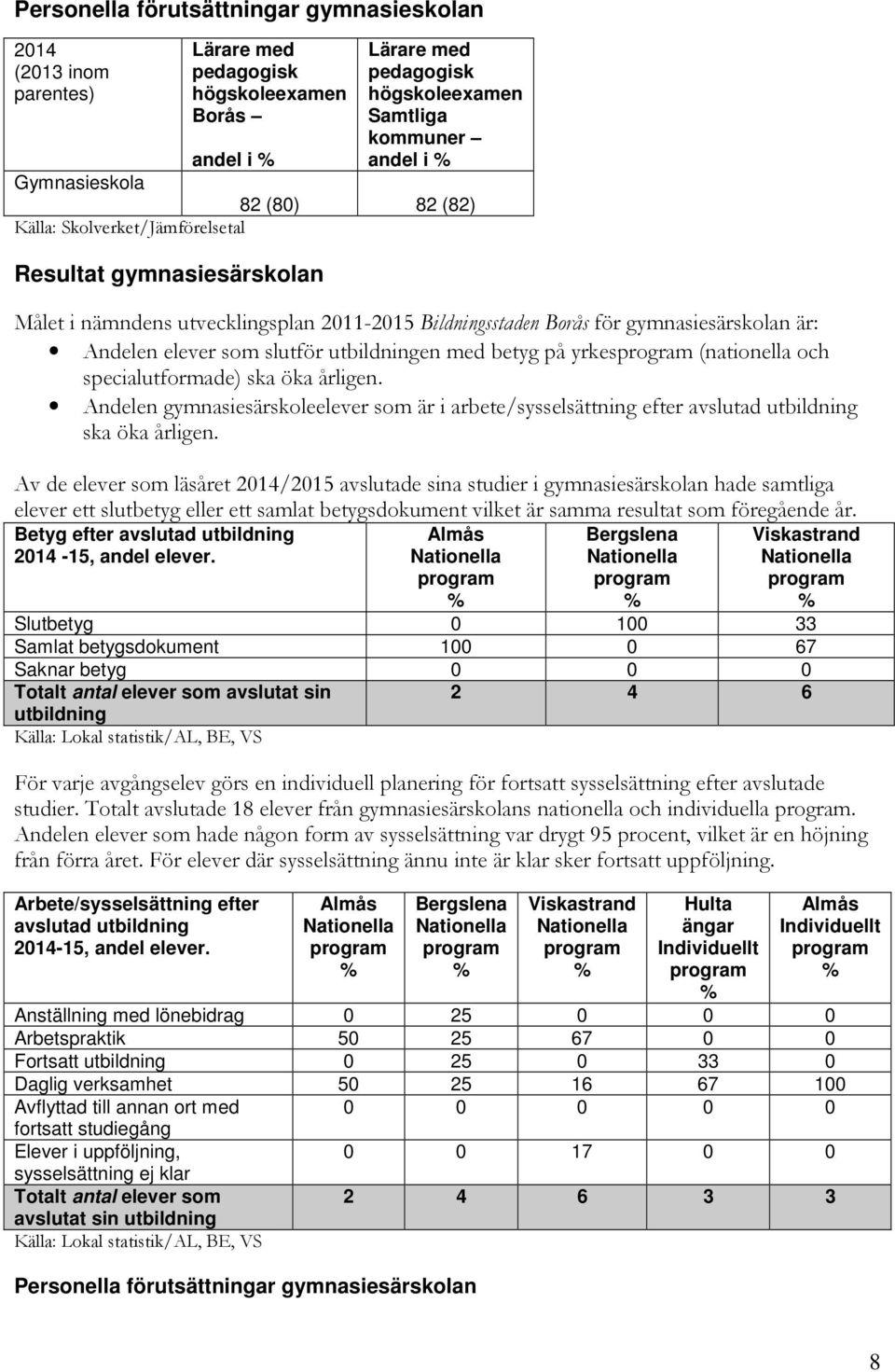 utbildningen med betyg på yrkes (nationella och specialutformade) ska öka årligen. Andelen gymnasiesärskoleelever som är i arbete/sysselsättning efter avslutad utbildning ska öka årligen.