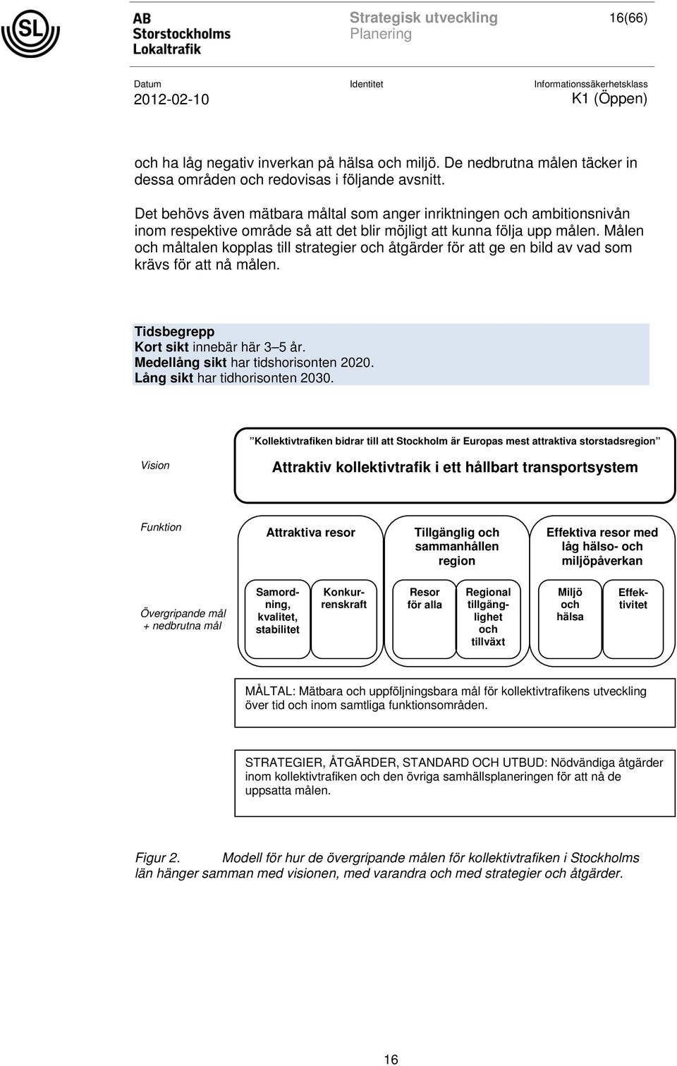 Målen och måltalen kopplas till strategier och åtgärder för att ge en bild av vad som krävs för att nå målen. Tidsbegrepp Kort sikt innebär här 3 5 år. Medellång sikt har tidshorisonten 2020.