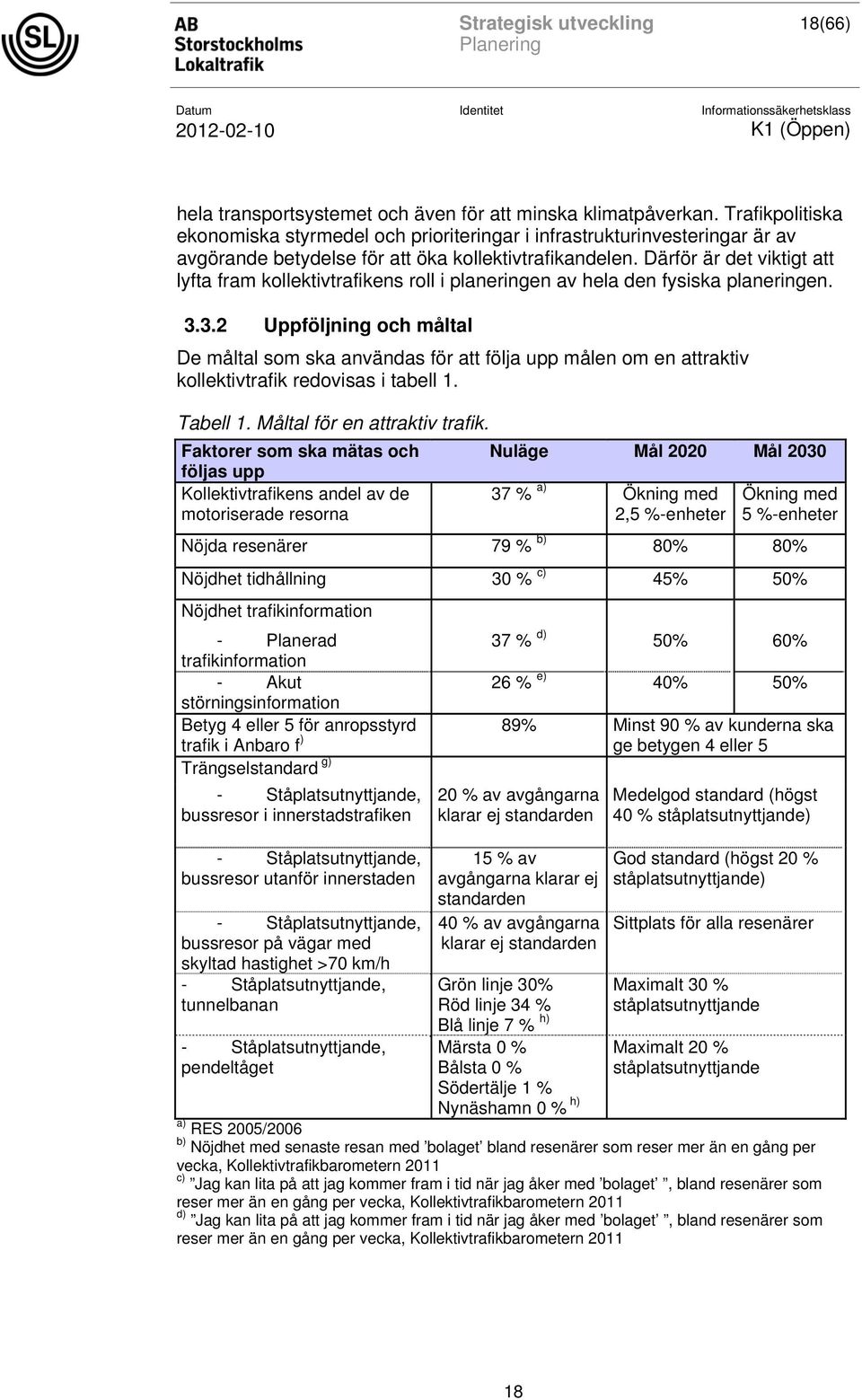 Därför är det viktigt att lyfta fram kollektivtrafikens roll i planeringen av hela den fysiska planeringen. 3.