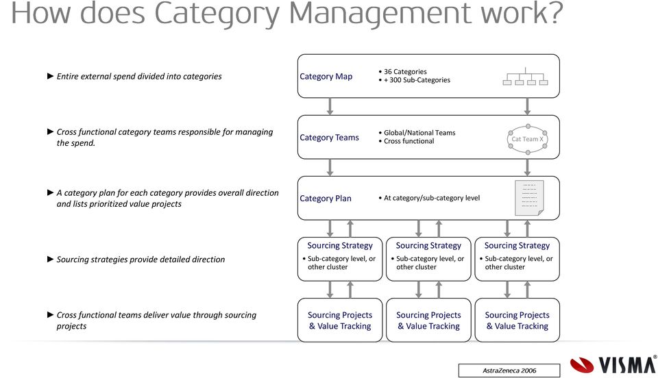 category/sub-category level --- -- -- - --- -- -- -- ------ --- -- ------- --- - --- -- -- -- - --- -- -- - -- Sourcing strategies provide detailed direction Sourcing Strategy Sub-category level, or