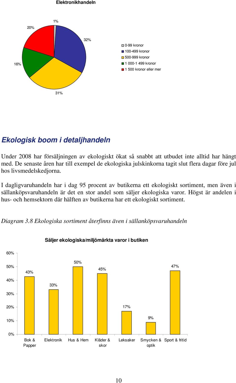 I dagligvaruhandeln har i dag 95 procent av butikerna ett ekologiskt sortiment, men även i sällanköpsvaruhandeln är det en stor andel som säljer ekologiska varor.