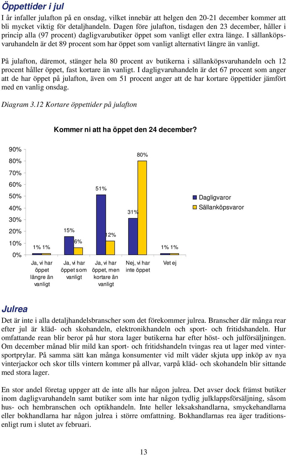 I sällanköpsvaruhandeln är det 89 procent som har öppet som vanligt alternativt längre än vanligt.