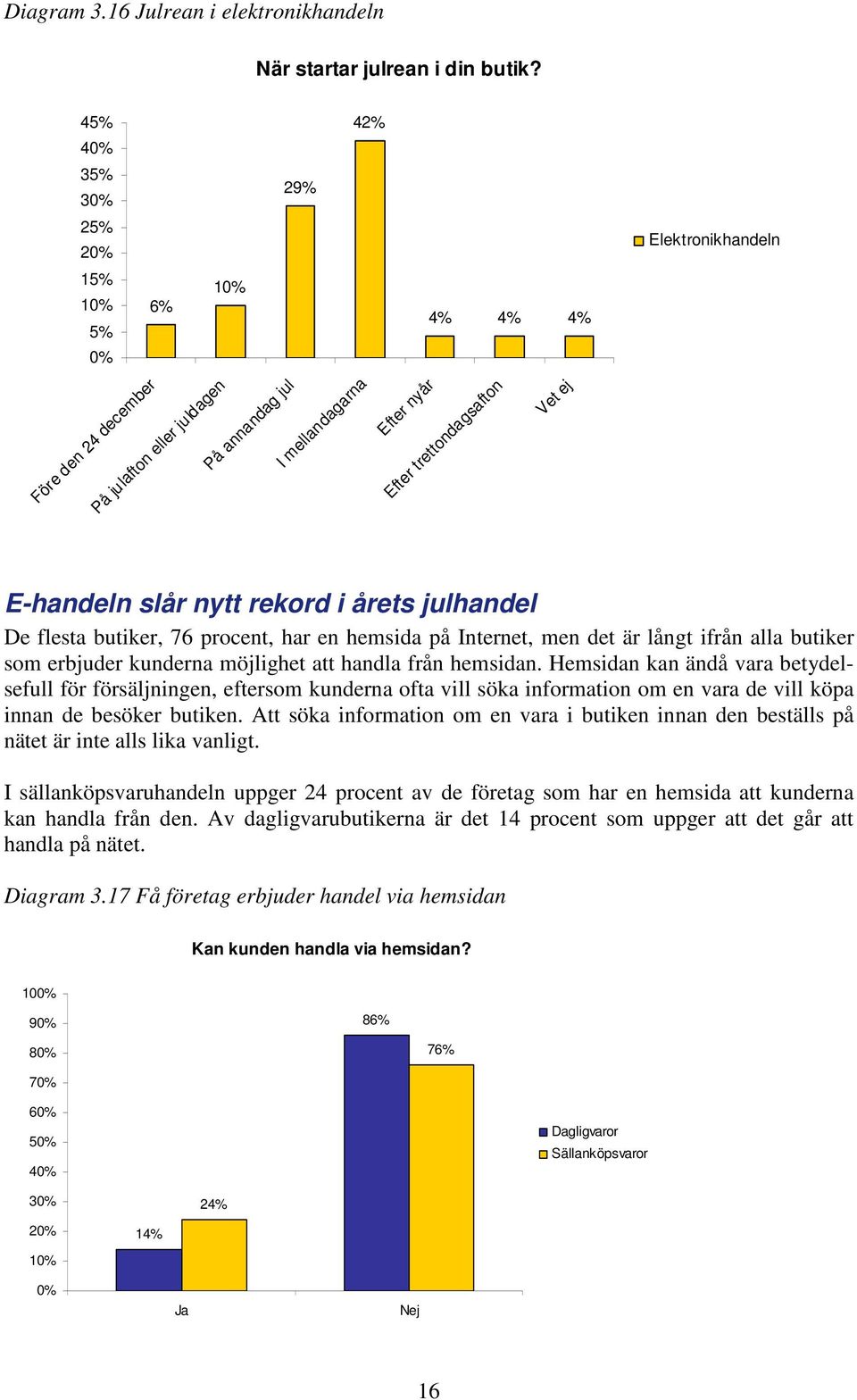 slår nytt rekord i årets julhandel De flesta butiker, 76 procent, har en hemsida på Internet, men det är långt ifrån alla butiker som erbjuder kunderna möjlighet att handla från hemsidan.