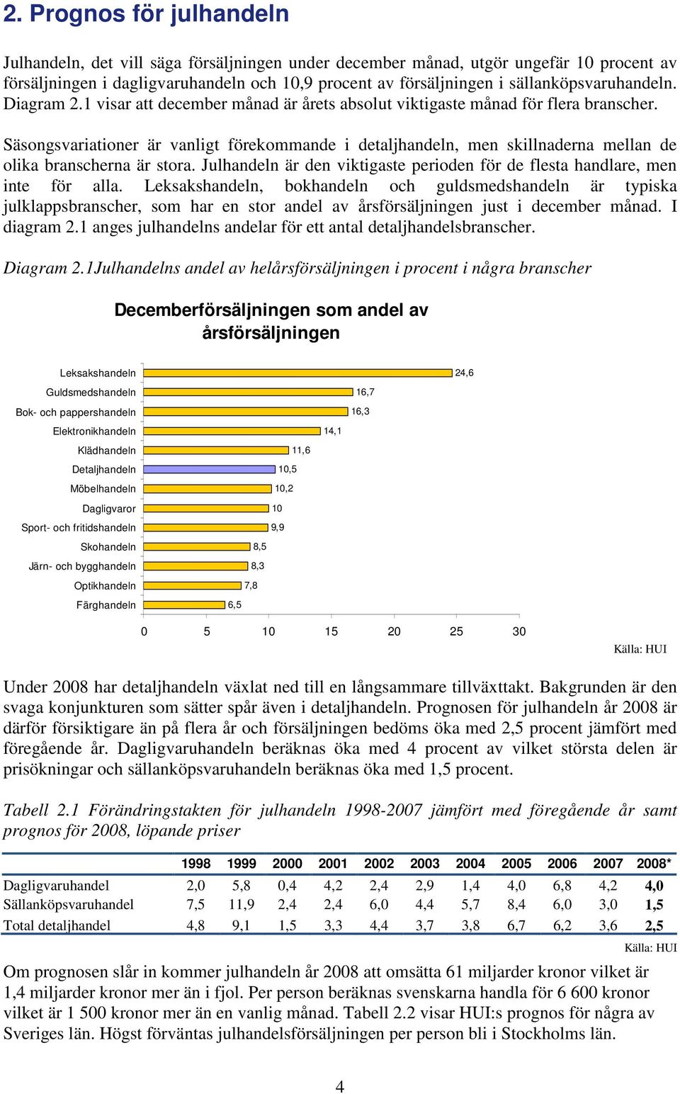 Säsongsvariationer är vanligt förekommande i detaljhandeln, men skillnaderna mellan de olika branscherna är stora. Julhandeln är den viktigaste perioden för de flesta handlare, men inte för alla.