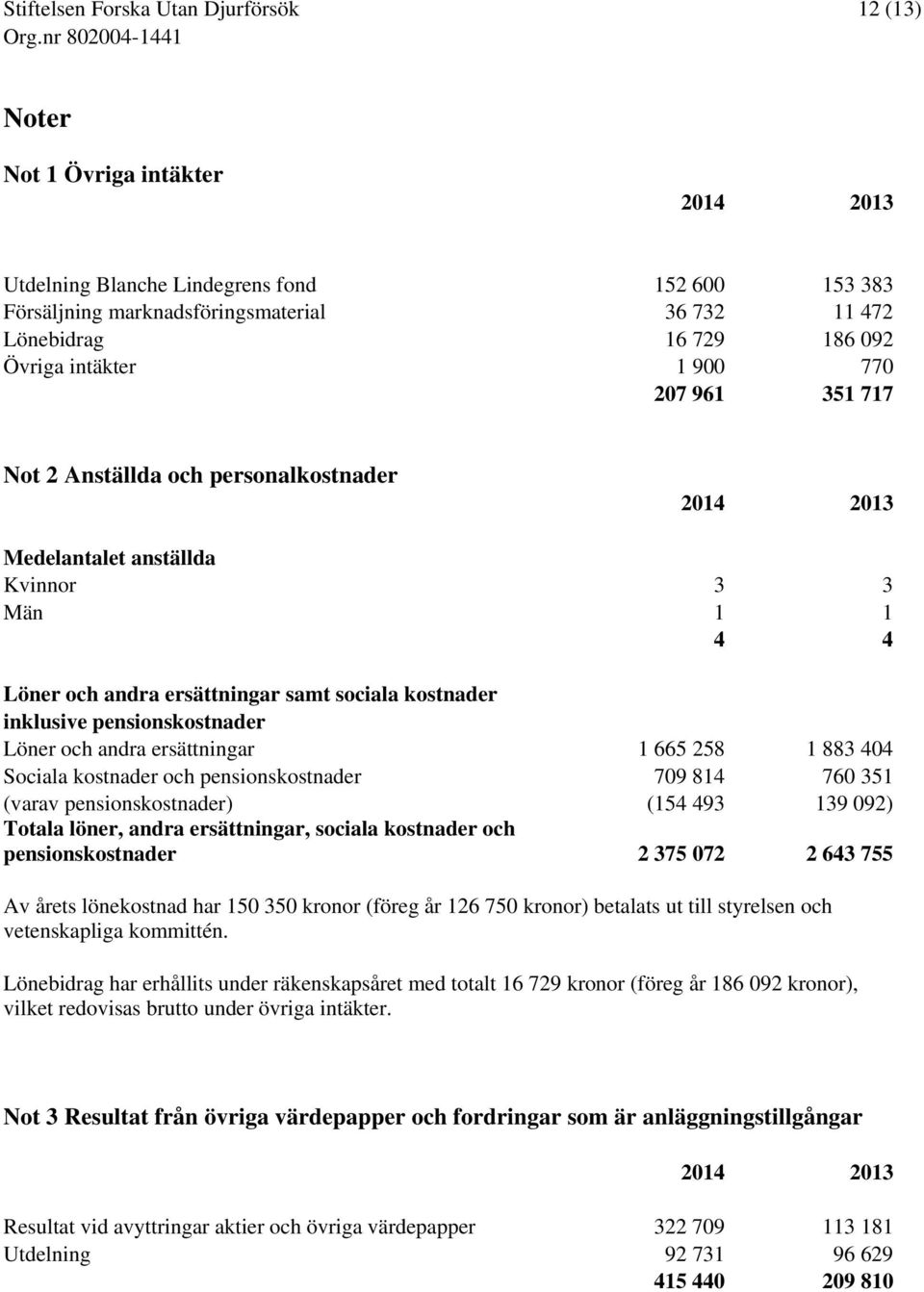 och andra ersättningar 1 665 258 1 883 404 Sociala kostnader och pensionskostnader 709 814 760 351 (varav pensionskostnader) (154 493 139 092) Totala löner, andra ersättningar, sociala kostnader och