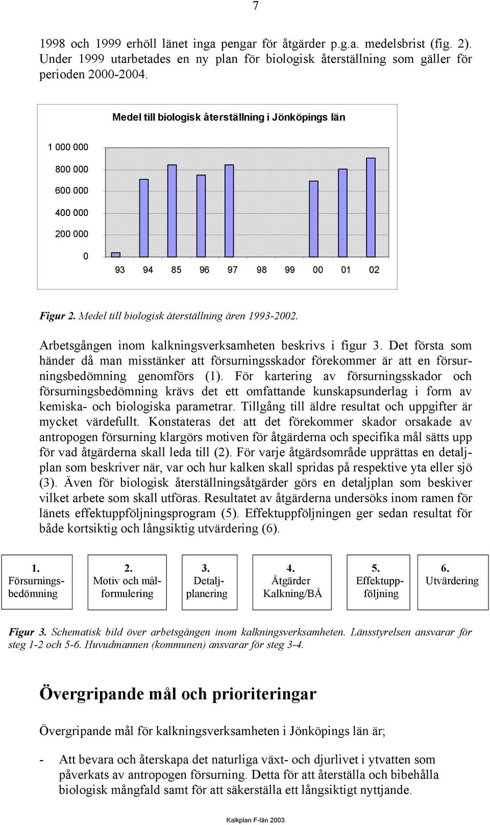 Arbetsgången inom kalkningsverksamheten beskrivs i figur 3. Det första som händer då man misstänker att försurningsskador förekommer är att en försurningsbedömning genomförs (1).