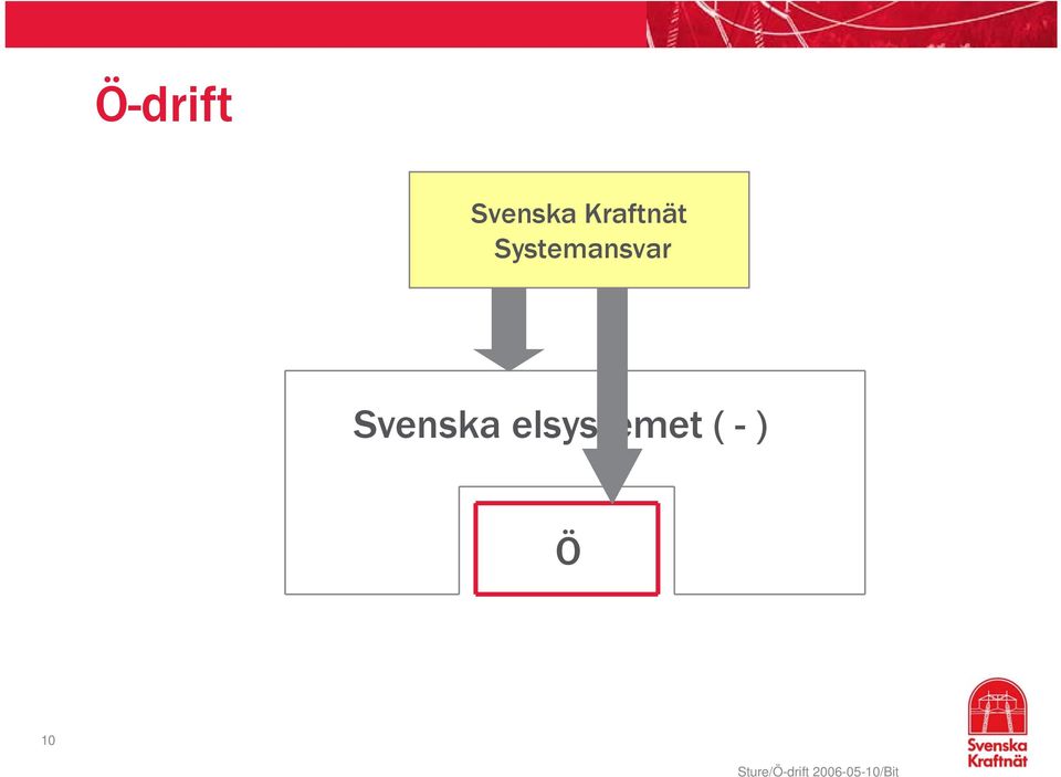 Systemansvar