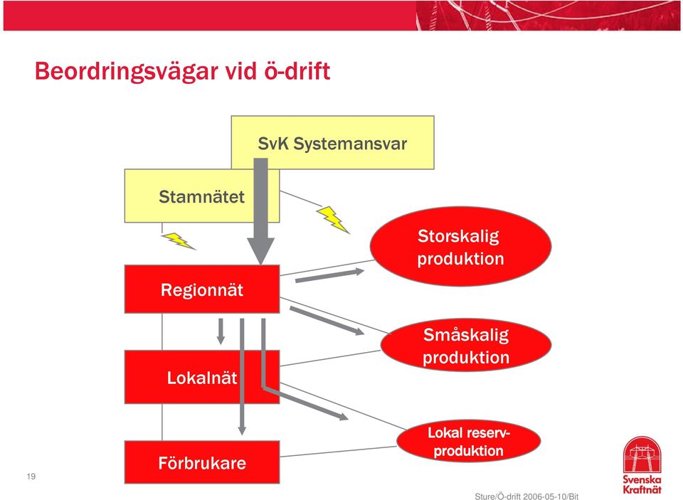 Lokalnät Storskalig produktion