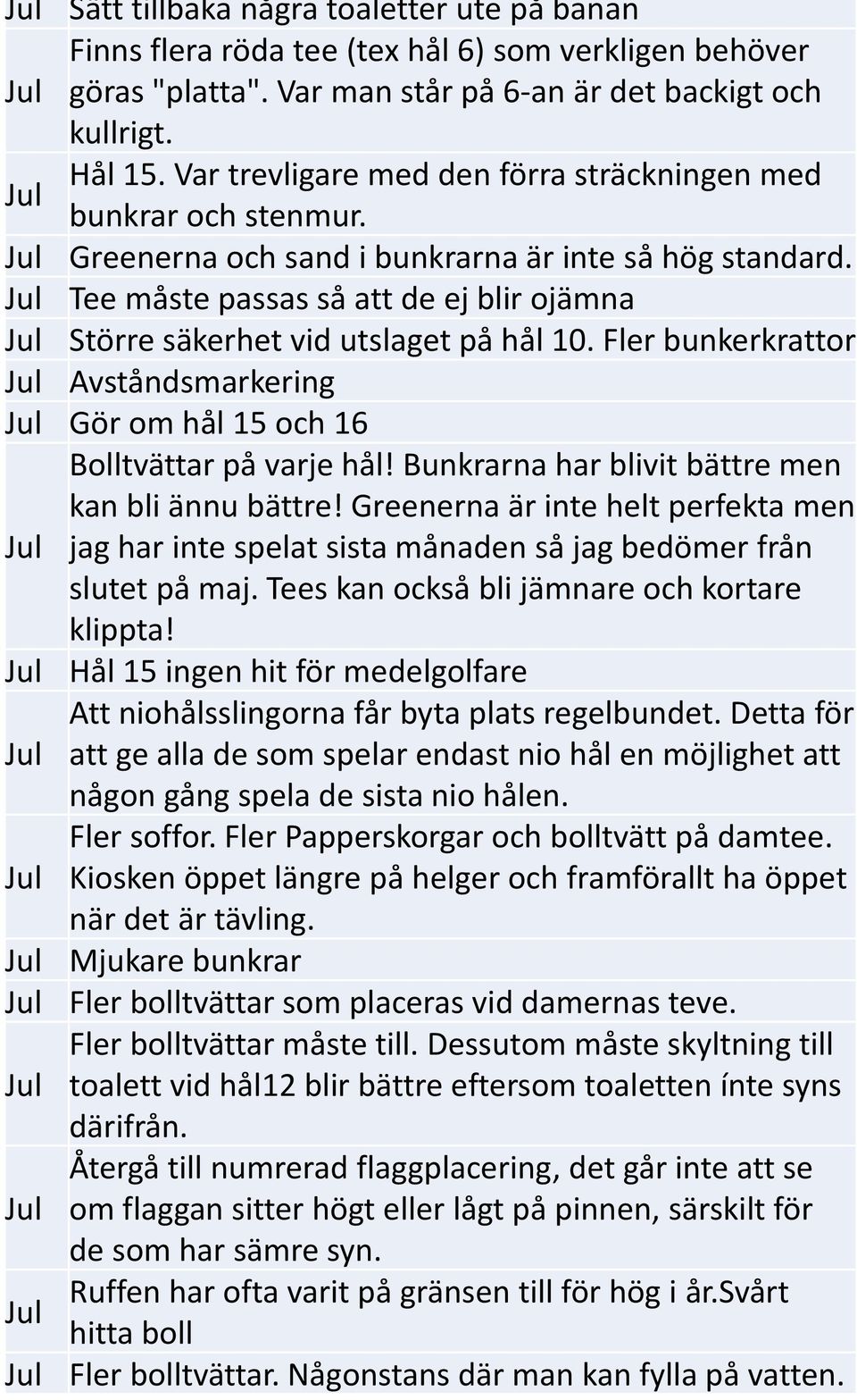 Tee måste passas så att de ej blir ojämna Större säkerhet vid utslaget på hål 10. Fler bunkerkrattor Avståndsmarkering Gör om hål 15 och 16 Bolltvättar på varje hål!