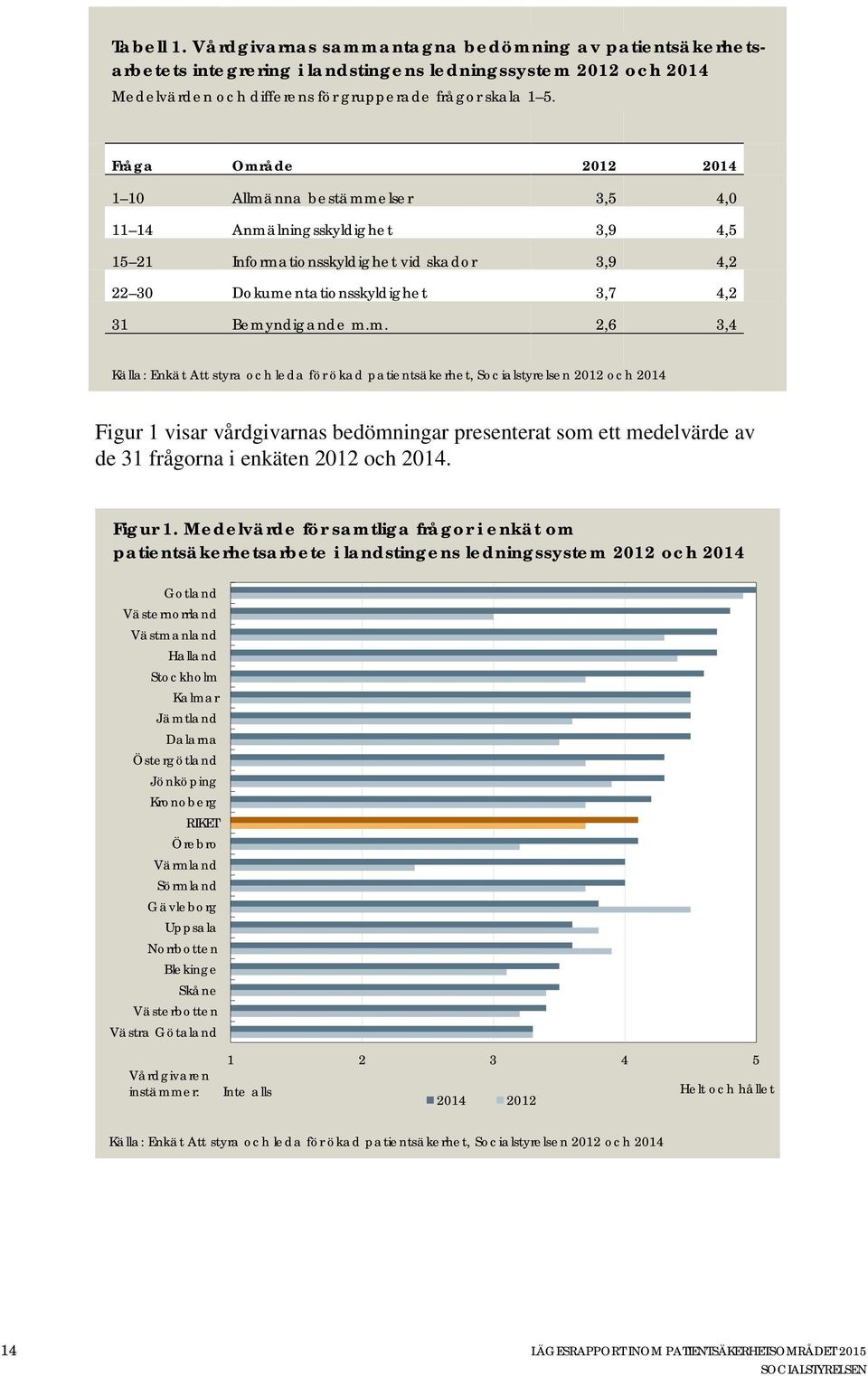 åde 2012 2014 1 10 Allmä