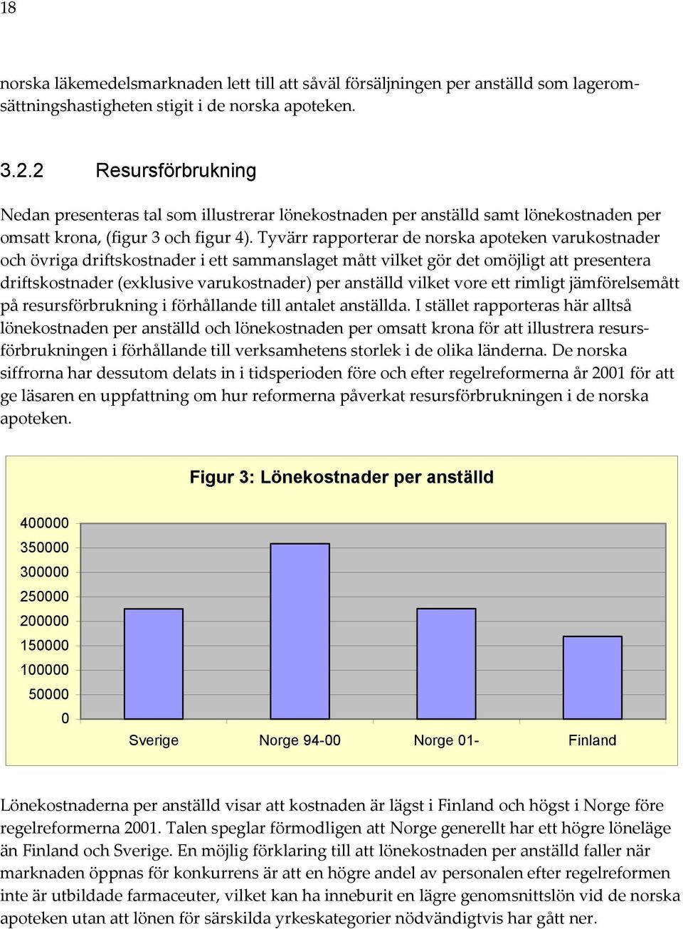 Tyvärr rapporterar de norska apoteken varukostnader och övriga driftskostnader i ett sammanslaget mått vilket gör det omöjligt att presentera driftskostnader (exklusive varukostnader) per anställd