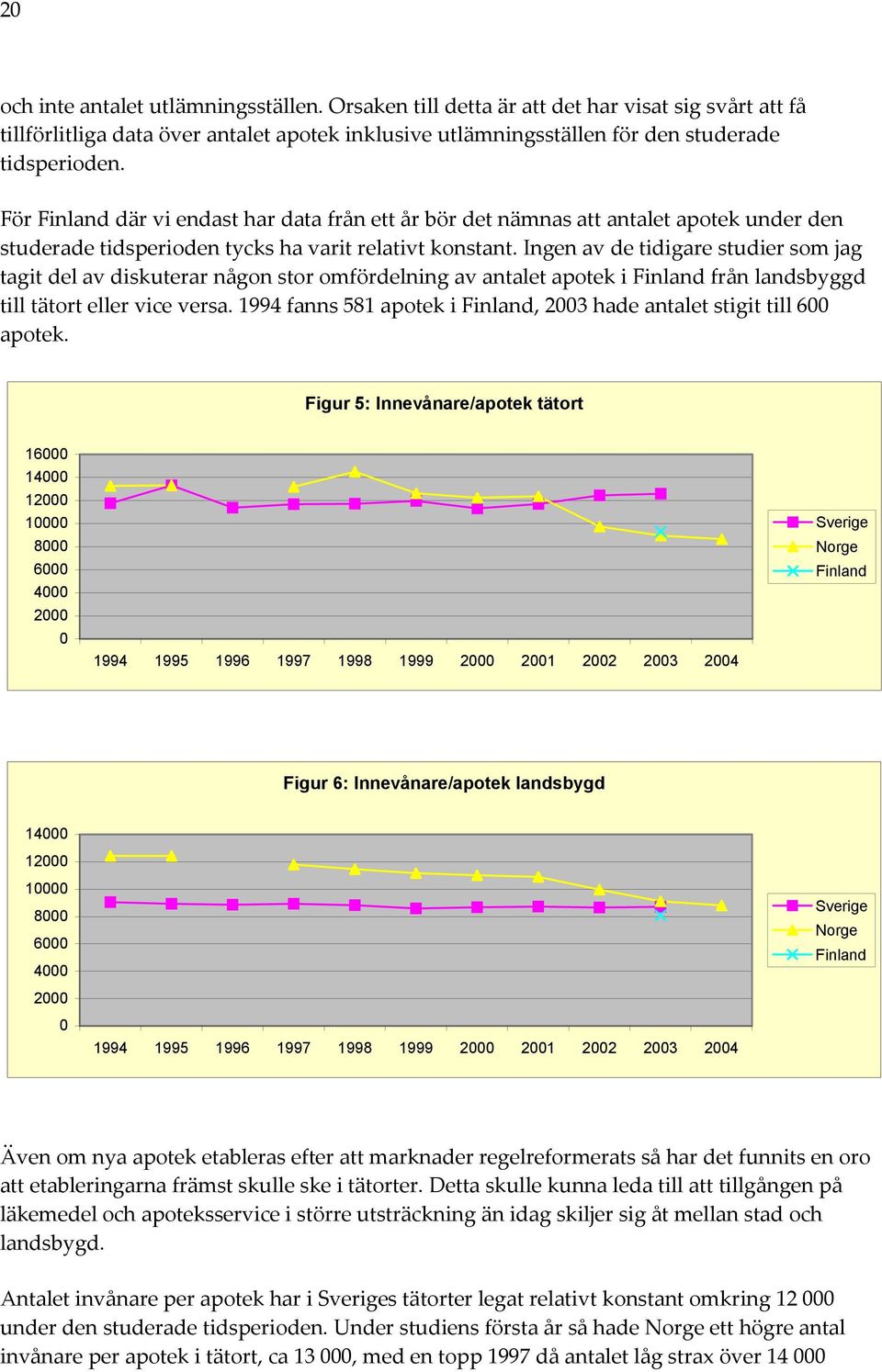 Ingen av de tidigare studier som jag tagit del av diskuterar någon stor omfördelning av antalet apotek i Finland från landsbyggd till tätort eller vice versa.