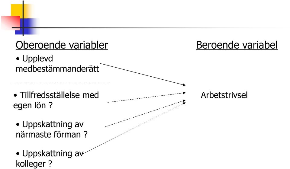 Tillfredsställelse med egen lön?