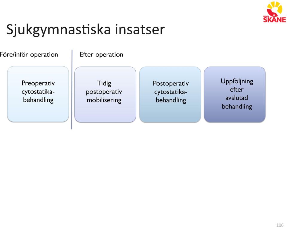 Preoperativ cytostatikabehandling Tidig